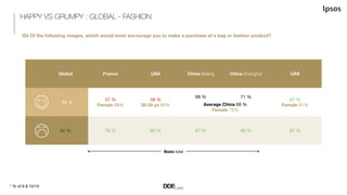 TOP CAMPAIGNS – FASHION
Q4 Of the following images, which would most encourage you to make a purchase of a bag or fashion ...
