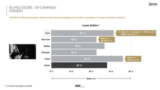 HAPPY VS GRUMPY : GLOBAL – JEWELRY / WATCHES
Q4 Of the following images, which would most encourage you to make a purchase...