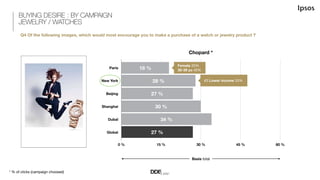 Winston *
Paris
New York
Beijing
Shanghai
Dubaï
Global
0!% 15!% 30!% 45!% 60!%
35!%
35!%
37!%
41!%
38!%
23!%
Basis total
B...