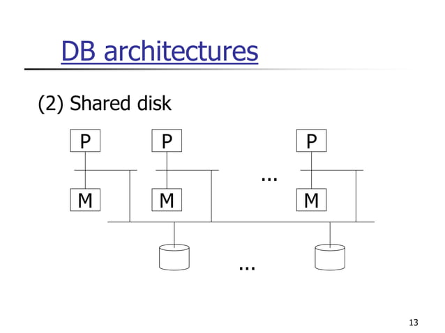 Distributed Database Management System - Introduction | PPT