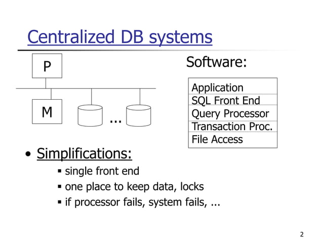 Distributed Database Management System - Introduction | PPT