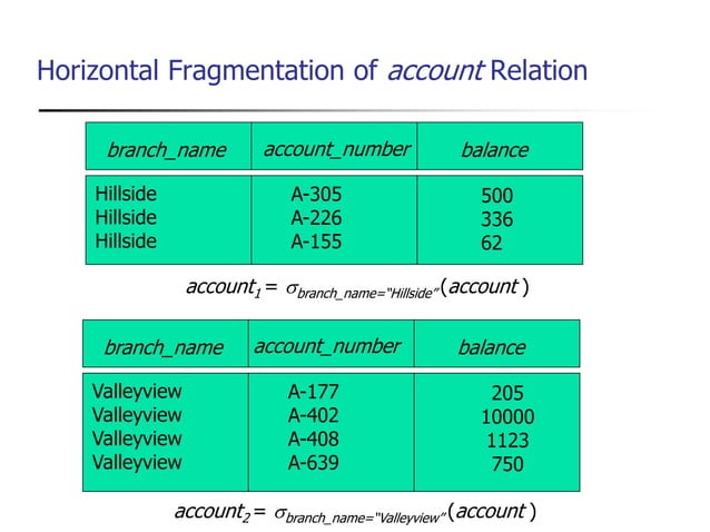 Distributed Database Management System Introduction Ppt Distributed Database Management System Introduction Ppt