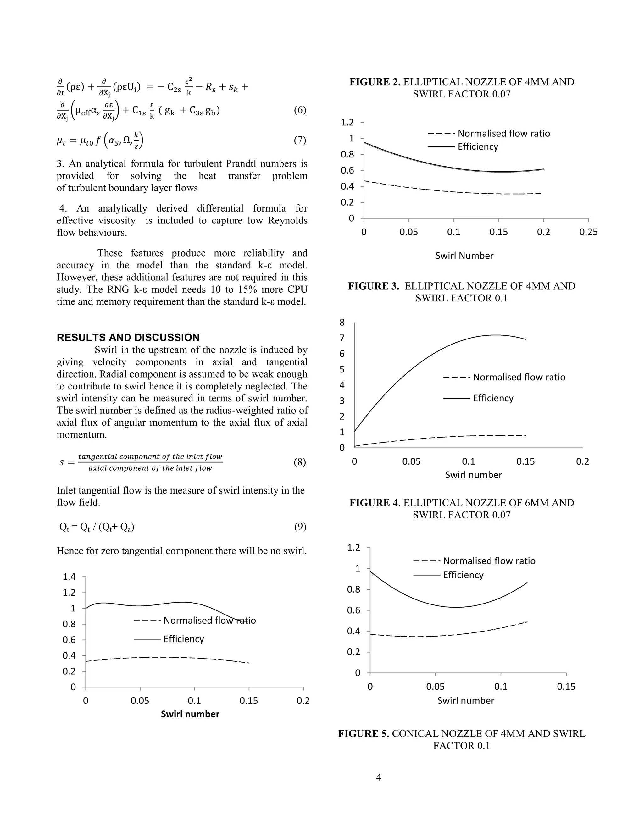 4
(6)
(7)
3. An analytical formula for turbulent Prandtl numbers is
provided for solving the heat transfer problem
of turbulent boundary layer flows
4. An analytically derived differential formula for
effective viscosity is included to capture low Reynolds
flow behaviours.
These features produce more reliability and
accuracy in the model than the standard k-ε model.
However, these additional features are not required in this
study. The RNG k-ε model needs 10 to 15% more CPU
time and memory requirement than the standard k-ε model.
RESULTS AND DISCUSSION
Swirl in the upstream of the nozzle is induced by
giving velocity components in axial and tangential
direction. Radial component is assumed to be weak enough
to contribute to swirl hence it is completely neglected. The
swirl intensity can be measured in terms of swirl number.
The swirl number is defined as the radius-weighted ratio of
axial flux of angular momentum to the axial flux of axial
momentum.
(8)
Inlet tangential flow is the measure of swirl intensity in the
flow field.
Qt = Qt / (Qt+ Qa) (9)
Hence for zero tangential component there will be no swirl.
FIGURE 2. ELLIPTICAL NOZZLE OF 4MM AND
SWIRL FACTOR 0.07
FIGURE 3. ELLIPTICAL NOZZLE OF 4MM AND
SWIRL FACTOR 0.1
FIGURE 4. ELLIPTICAL NOZZLE OF 6MM AND
SWIRL FACTOR 0.07
FIGURE 5. CONICAL NOZZLE OF 4MM AND SWIRL
FACTOR 0.1
0
0.2
0.4
0.6
0.8
1
1.2
1.4
0 0.05 0.1 0.15 0.2
Swirl number
Normalised flow ratio
Efficiency
0
0.2
0.4
0.6
0.8
1
1.2
0 0.05 0.1 0.15 0.2 0.25
Swirl Number
Normalised flow ratio
Efficiency
0
1
2
3
4
5
6
7
8
0 0.05 0.1 0.15 0.2
Swirl number
Normalised flow ratio
Efficiency
0
0.2
0.4
0.6
0.8
1
1.2
0 0.05 0.1 0.15
Swirl number
Normalised flow ratio
Efficiency
 