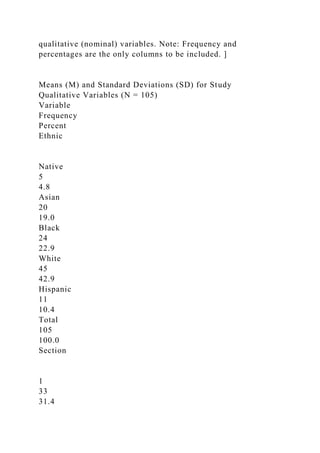 DDBA 8307 Week 2 Assignment ExemplarJohn Doe[footnoteRef1] .docx