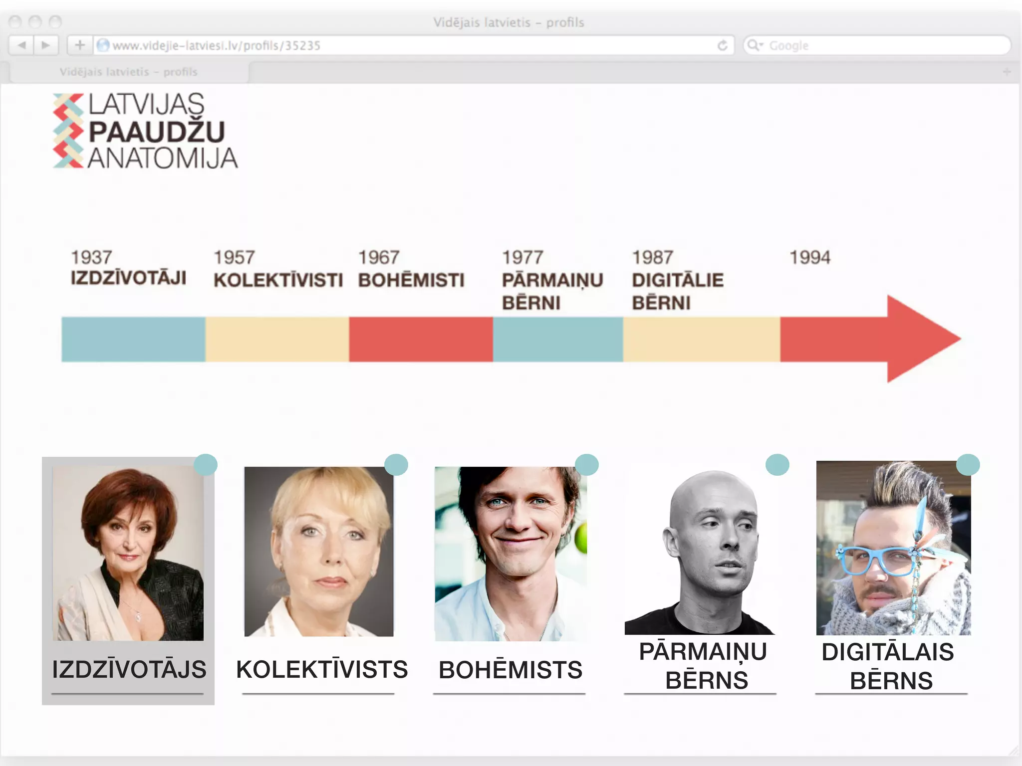 PĀRMAIŅU   DIGITĀLAIS
IZDZĪVOTĀJS   KOLEKTĪVISTS   BOHĒMISTS     BĒRNS      BĒRNS
 