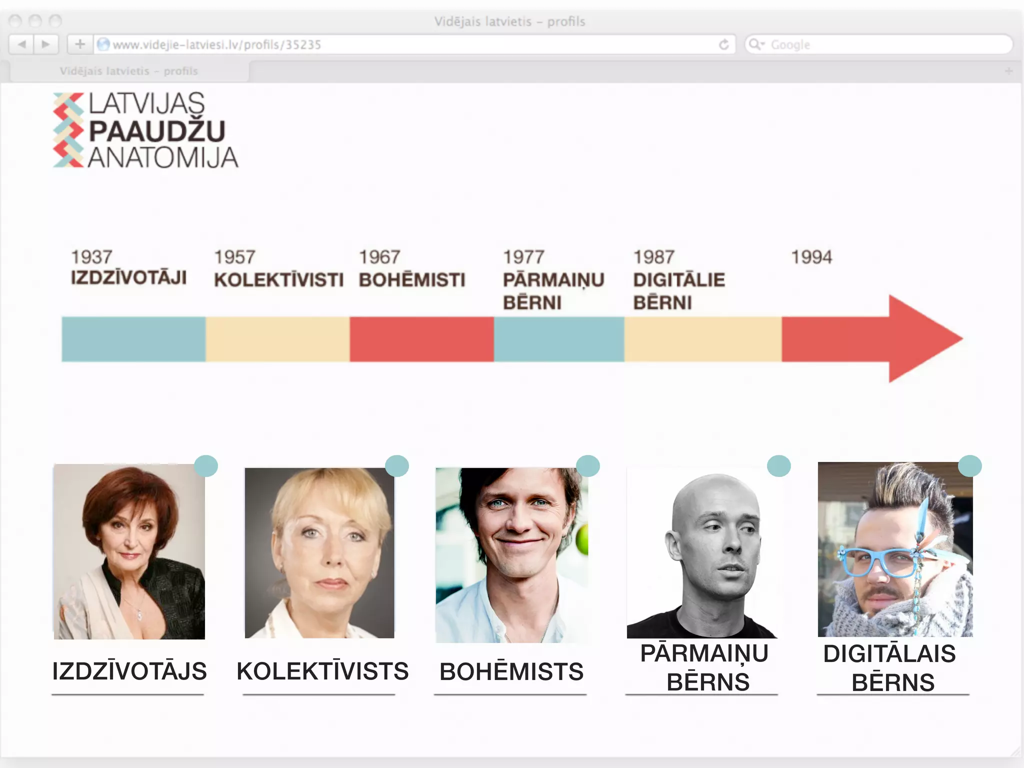 PĀRMAIŅU   DIGITĀLAIS
IZDZĪVOTĀJS   KOLEKTĪVISTS   BOHĒMISTS     BĒRNS      BĒRNS
 