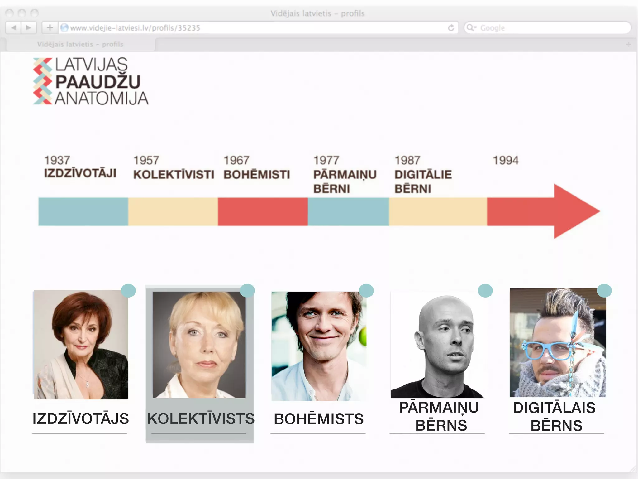 PĀRMAIŅU   DIGITĀLAIS
IZDZĪVOTĀJS   KOLEKTĪVISTS   BOHĒMISTS     BĒRNS      BĒRNS
 