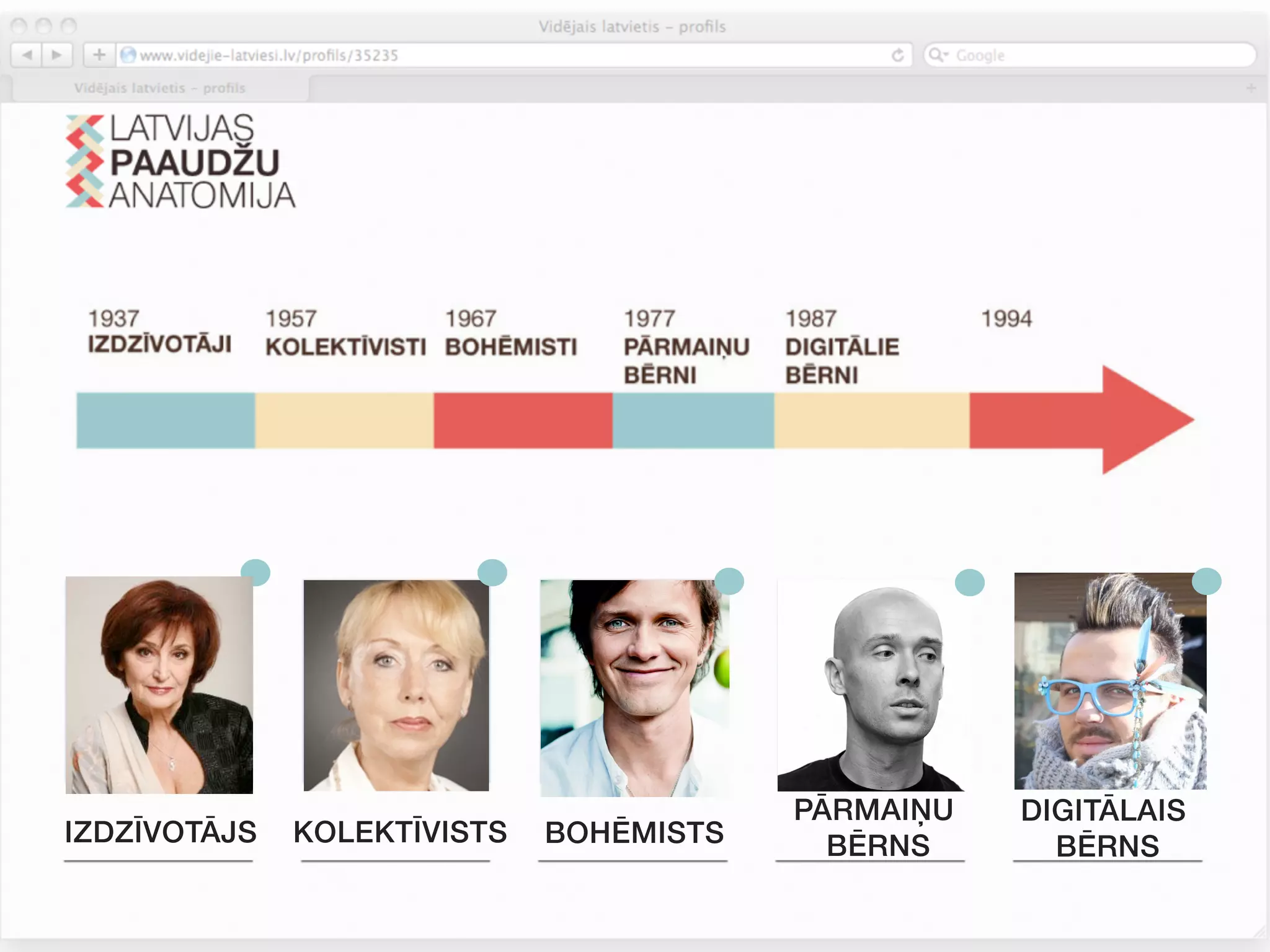 PĀRMAIŅU   DIGITĀLAIS
IZDZĪVOTĀJS   KOLEKTĪVISTS   BOHĒMISTS     BĒRNS      BĒRNS
 