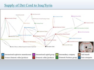 Supply of Det Cord to Iraq/Syria
 