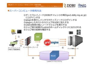 DDBJデータ解析チャレンジ キックオフ講習会(2016.7.6)
遺伝研スーパーコンピュータのビッグデータ解析環境
①ゲートウェイノード(DDBJチャレンジの場合gw2.ddbj.nig.ac.jp)
にログインする
②qloginを実⾏しインタラクティブノードにログインする
③qloginしたホストからジョブをUGEに投⼊する
④UGEは負荷の低いノードでジョブを実⾏する
⑤ジョブ実⾏結果がLustreのホームディレクトリに出⼒される
⑥ジョブ実⾏結果を確認する
JobJobJob
Resul
t
Resul
t
Resul
t
Resul
tResult
①
③
④
gateway
②
⑥ ⑤
ゲートウェイノード
(外部との通信専⽤)
インタラクティブノード
バッチ専⽤ノード
スーパーコンピュータ使⽤⽅法
Lustreファイルシステム
 