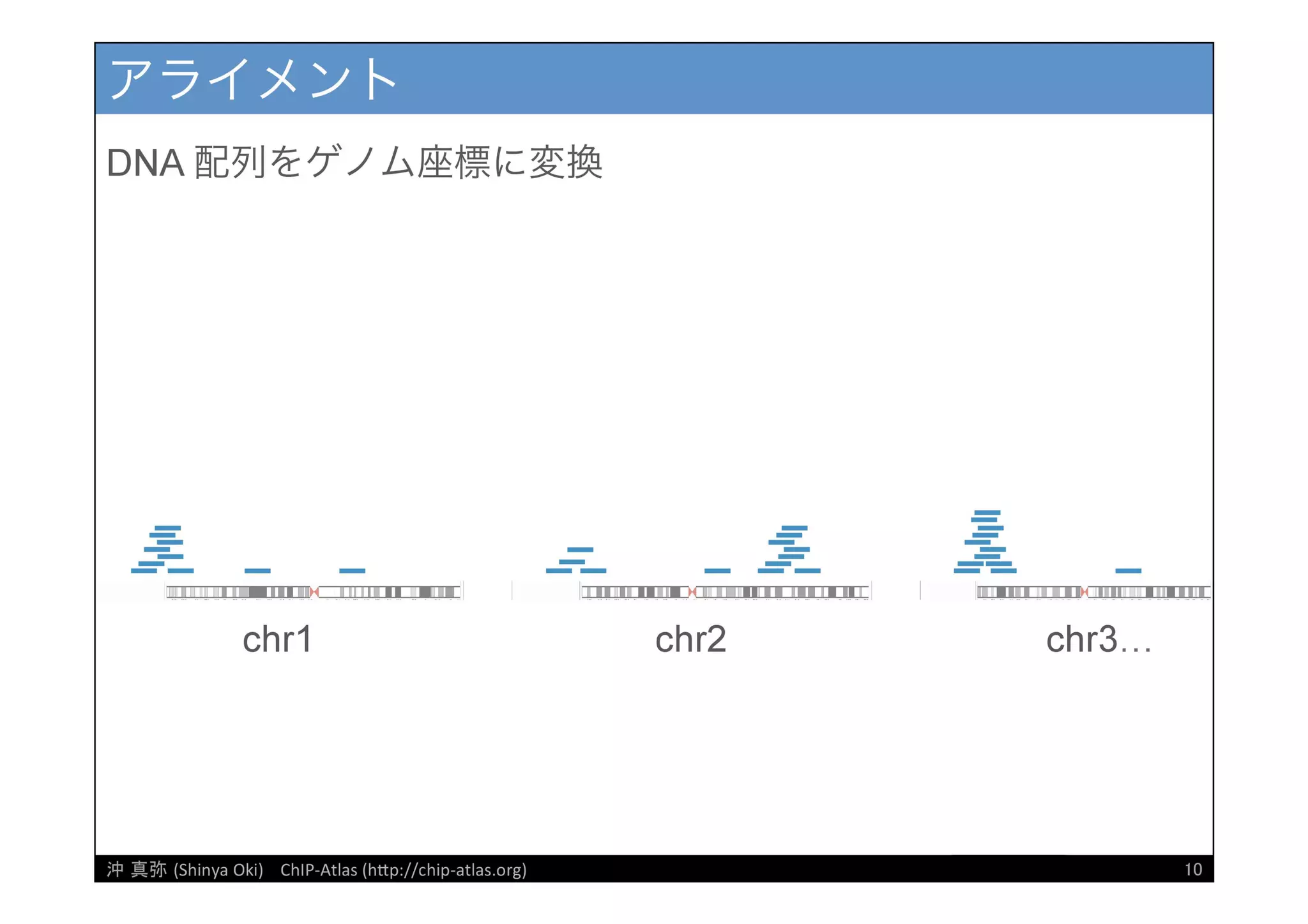 [DDBJ Challenge 2016] DDBJデータ解析事例「ChIP-Atlasデータベース」の紹介