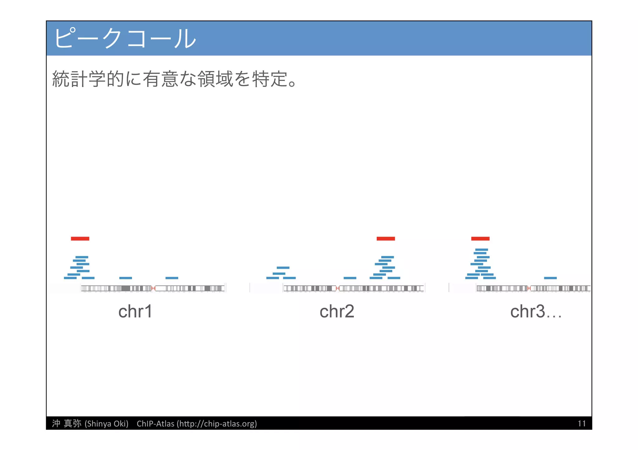 [DDBJ Challenge 2016] DDBJデータ解析事例「ChIP-Atlasデータベース」の紹介