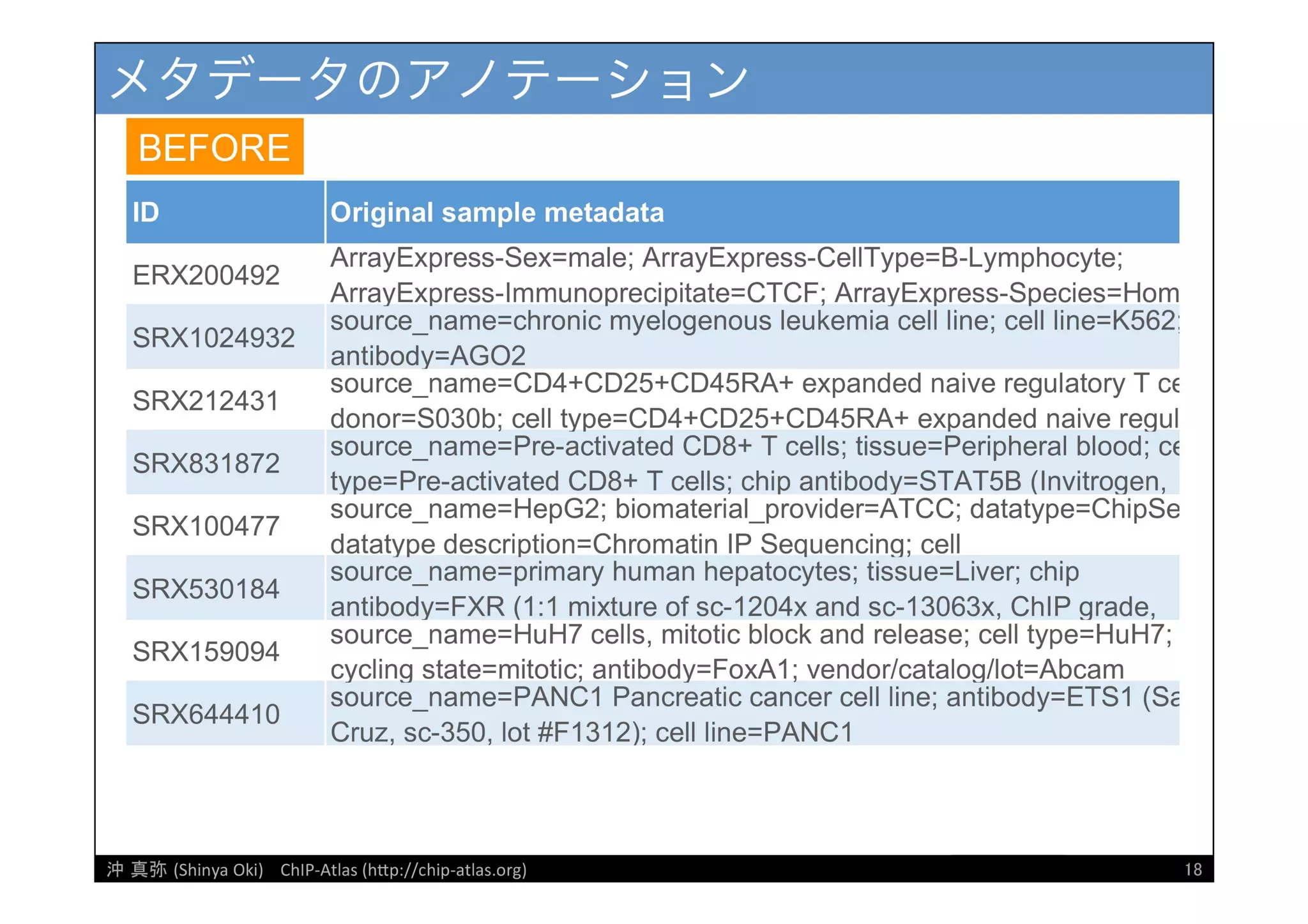 [DDBJ Challenge 2016] DDBJデータ解析事例「ChIP-Atlasデータベース」の紹介