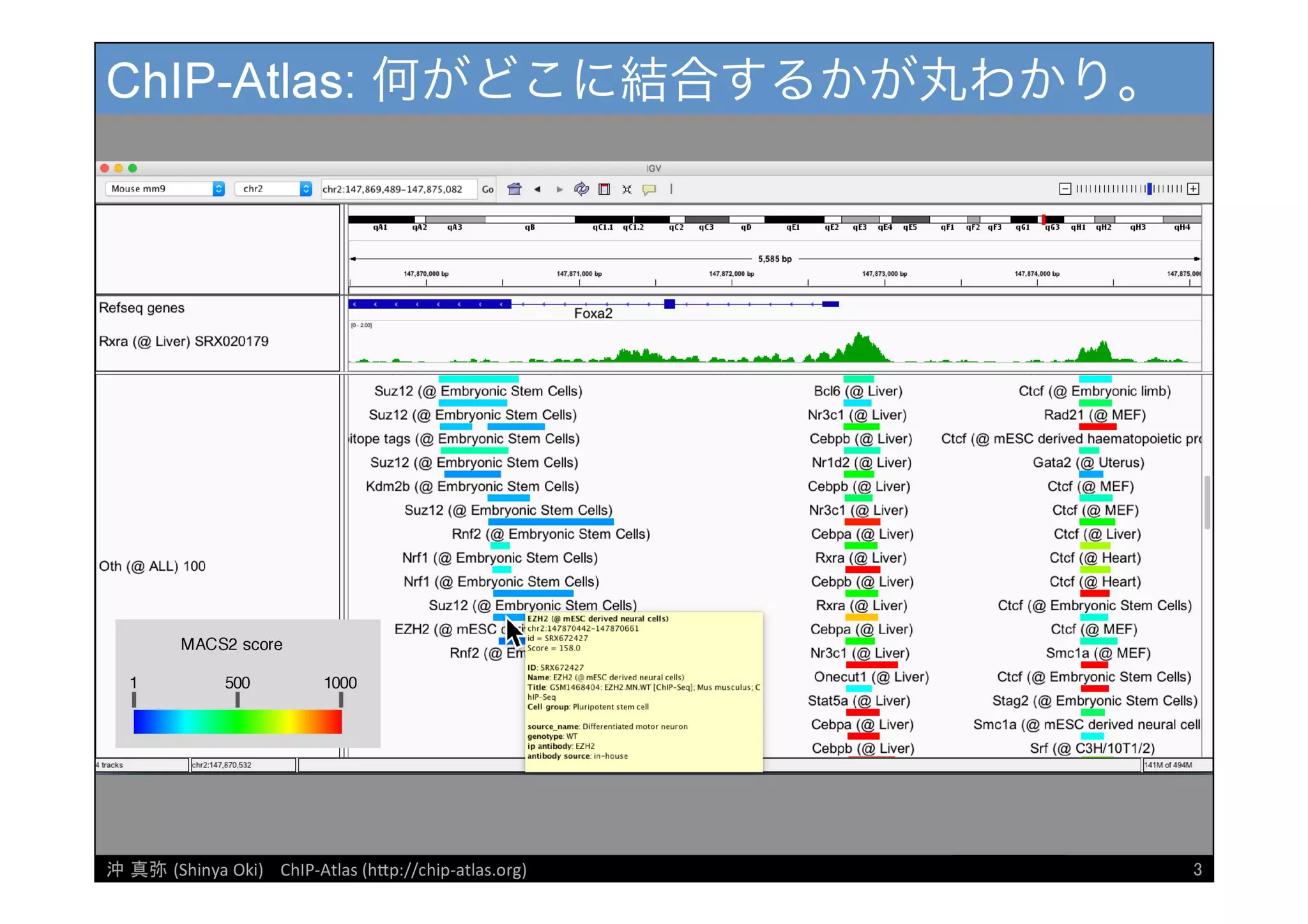 [DDBJ Challenge 2016] DDBJデータ解析事例「ChIP-Atlasデータベース」の紹介
