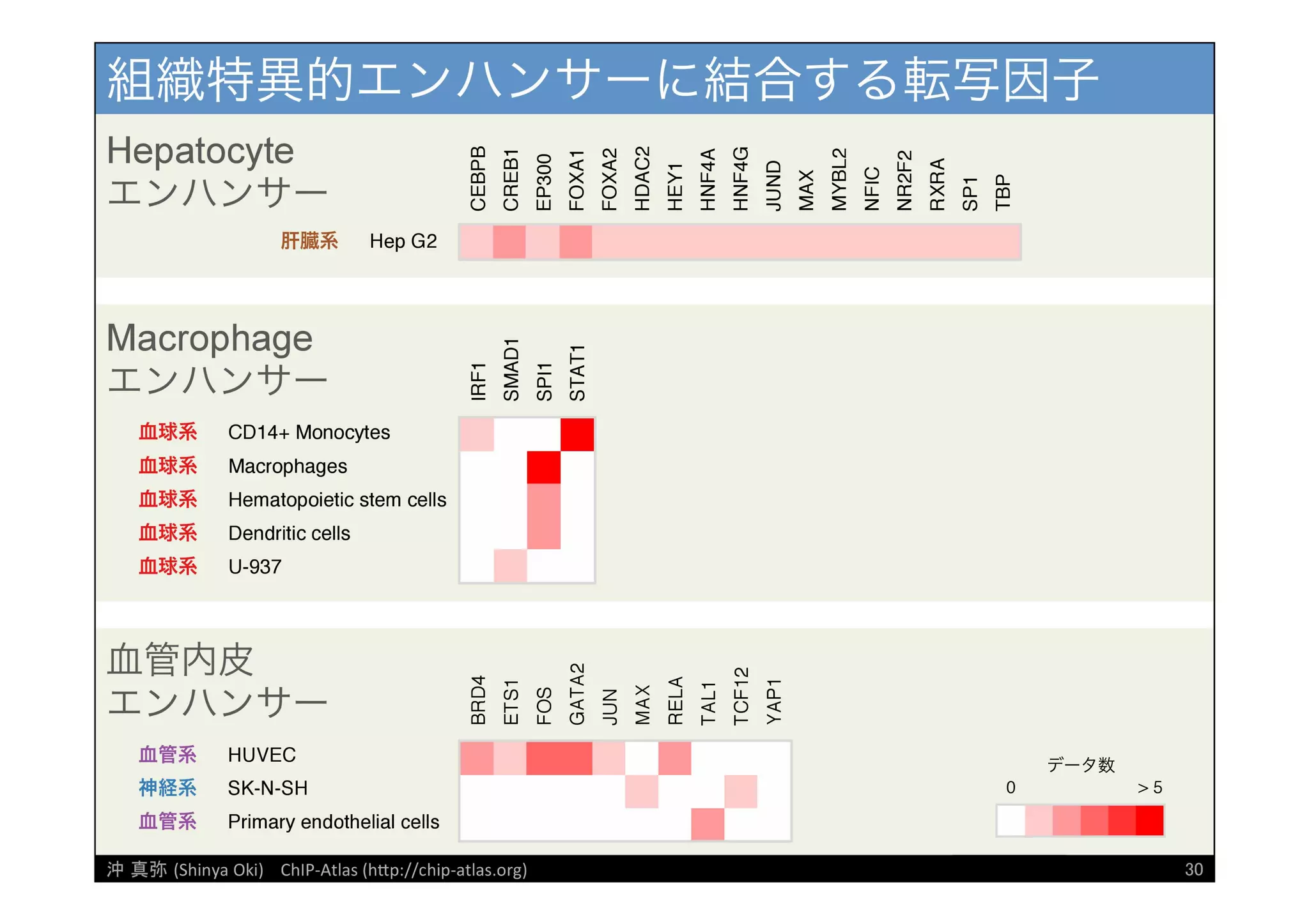 [DDBJ Challenge 2016] DDBJデータ解析事例「ChIP-Atlasデータベース」の紹介