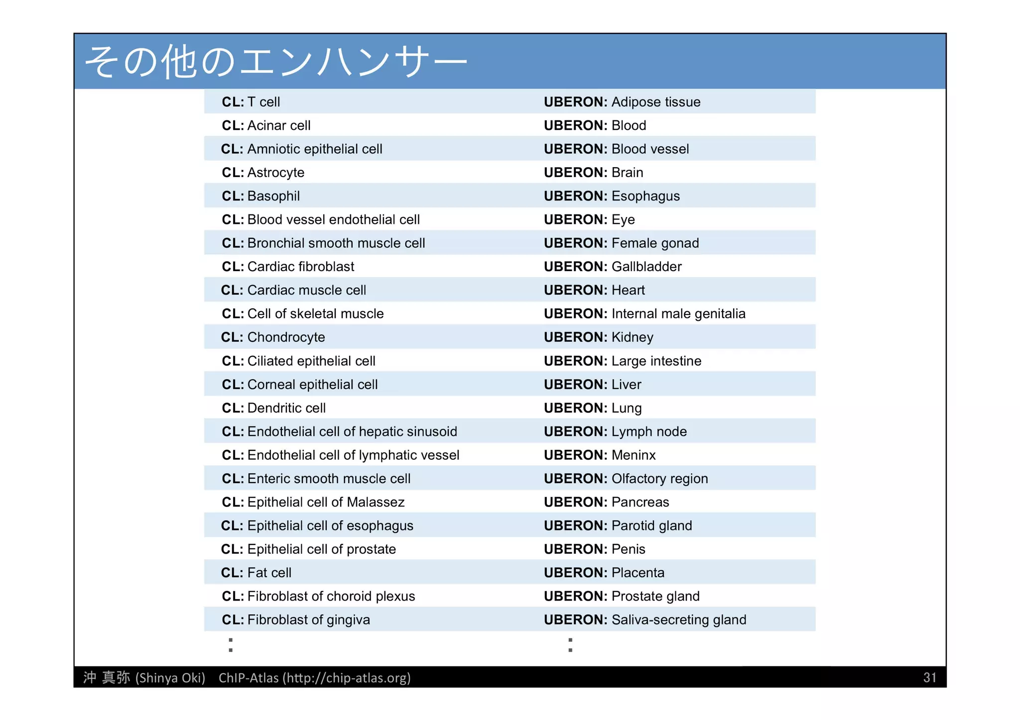 [DDBJ Challenge 2016] DDBJデータ解析事例「ChIP-Atlasデータベース」の紹介