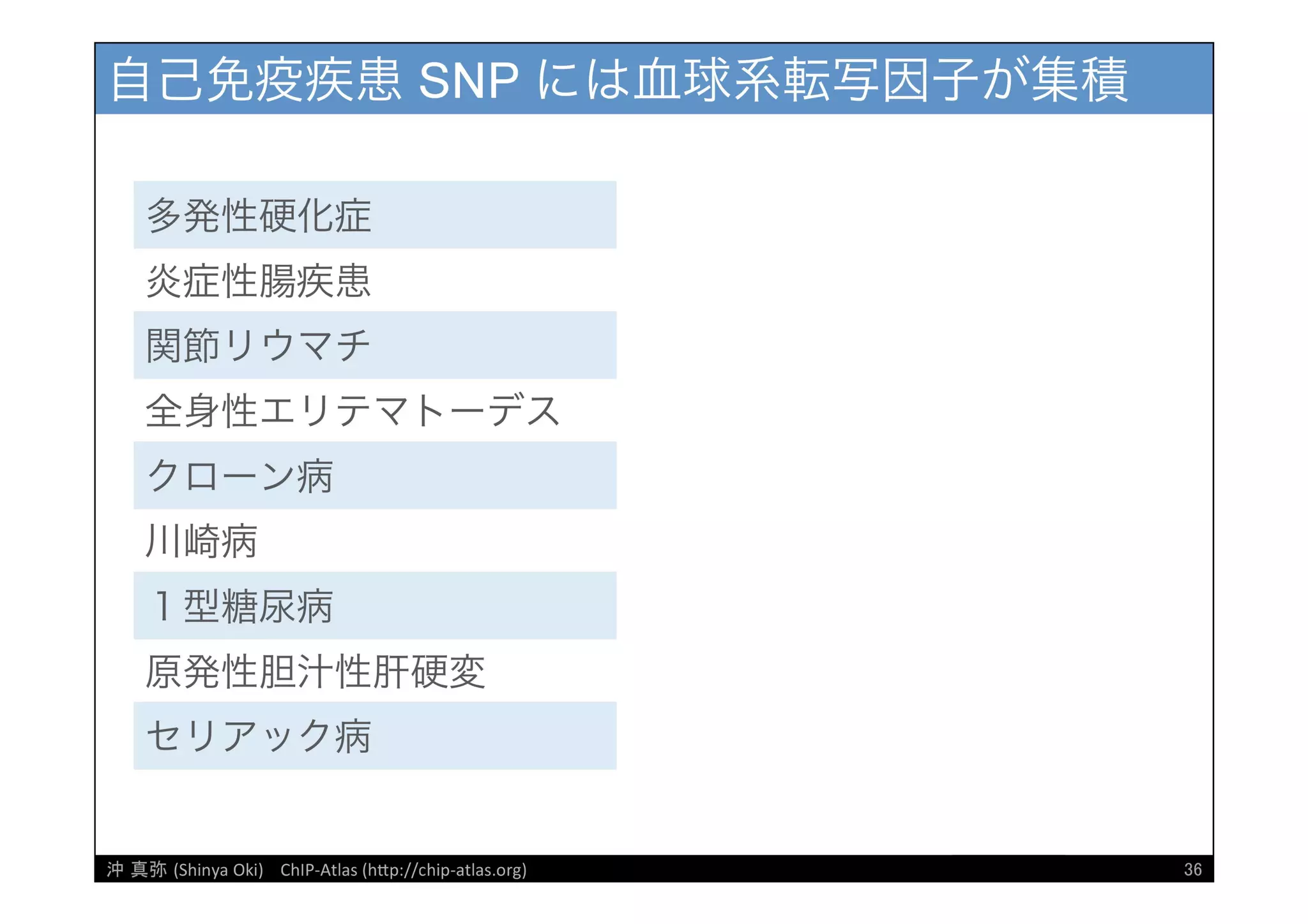 [DDBJ Challenge 2016] DDBJデータ解析事例「ChIP-Atlasデータベース」の紹介