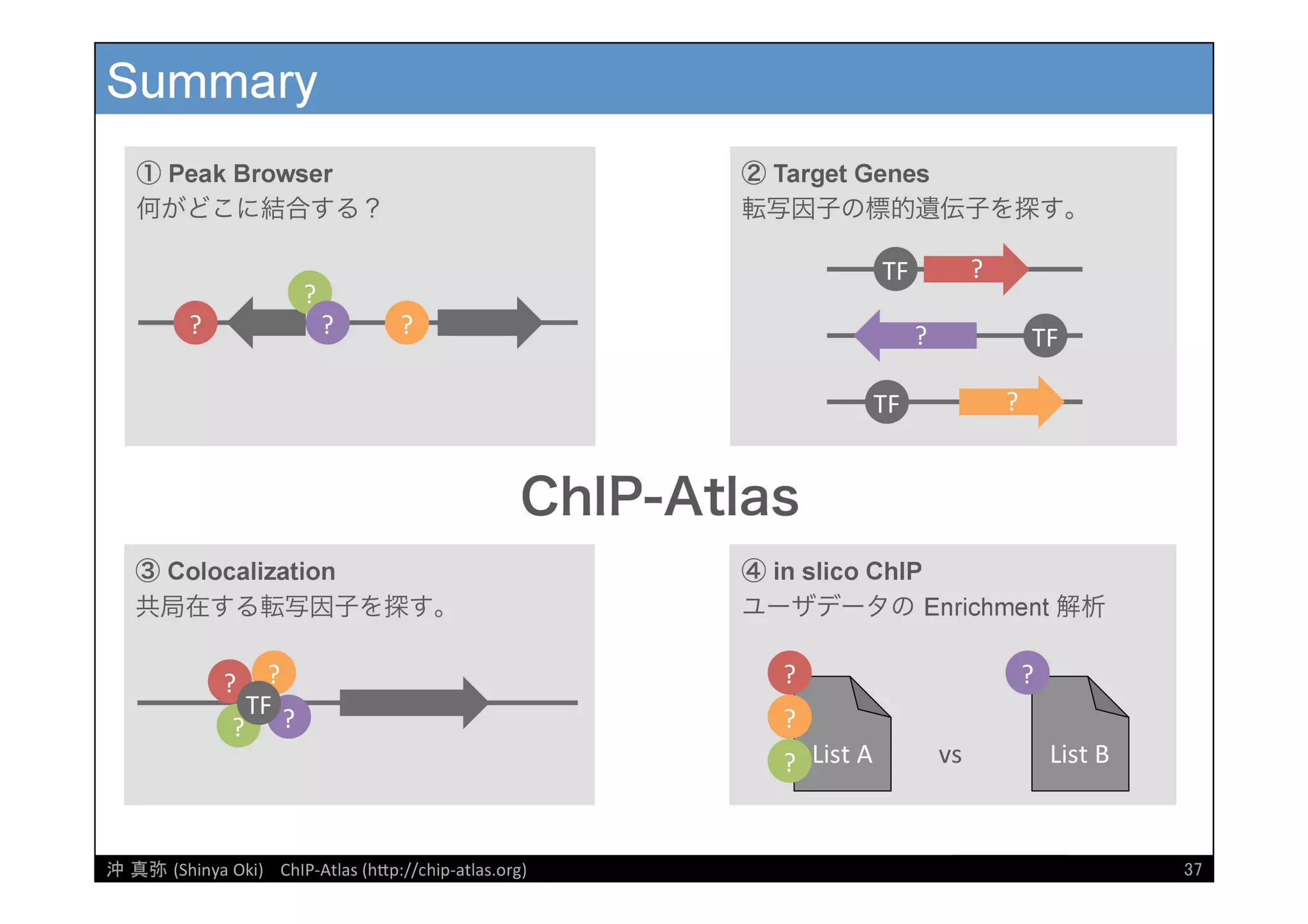 [DDBJ Challenge 2016] DDBJデータ解析事例「ChIP-Atlasデータベース」の紹介