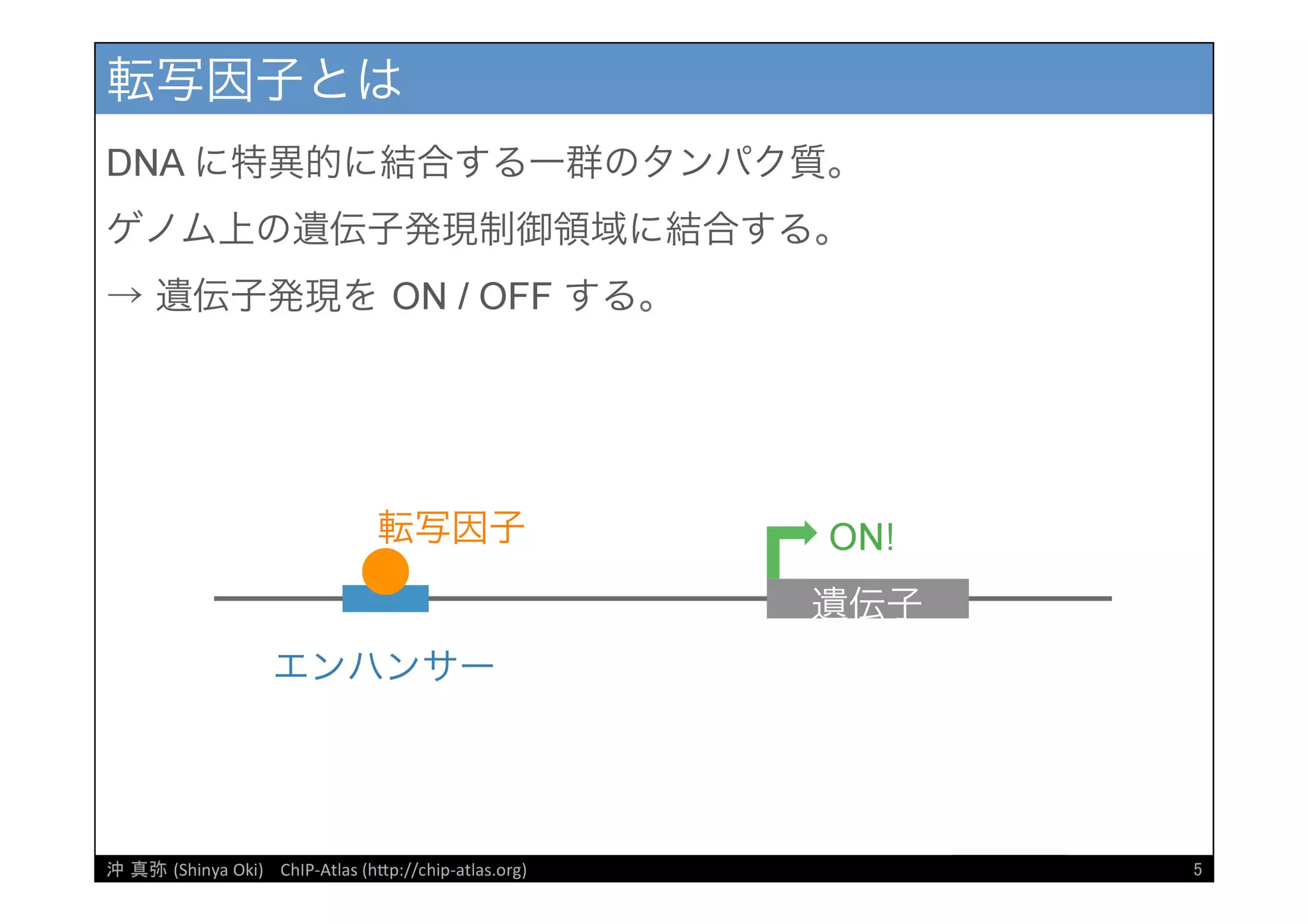 [DDBJ Challenge 2016] DDBJデータ解析事例「ChIP-Atlasデータベース」の紹介