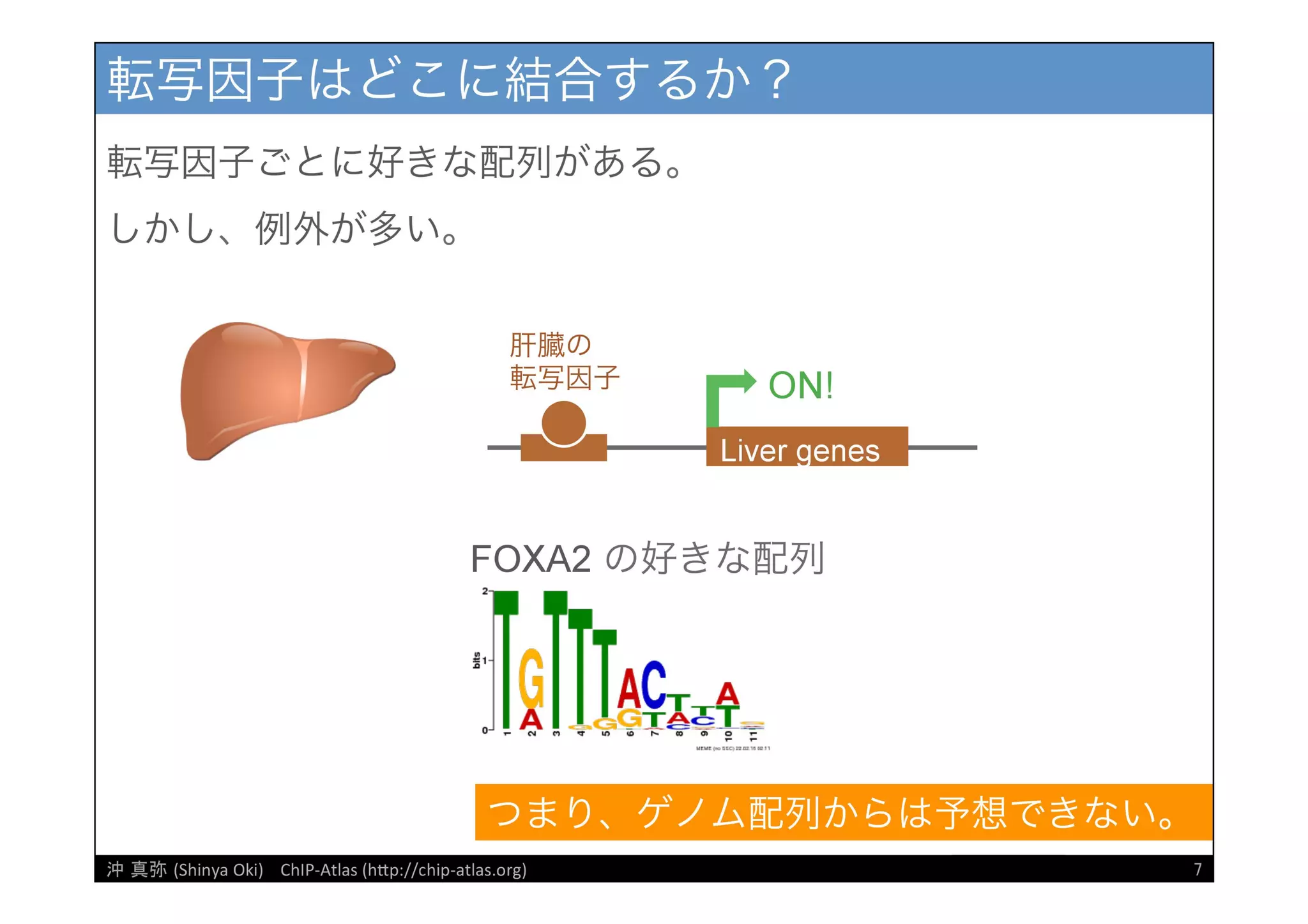 [DDBJ Challenge 2016] DDBJデータ解析事例「ChIP-Atlasデータベース」の紹介