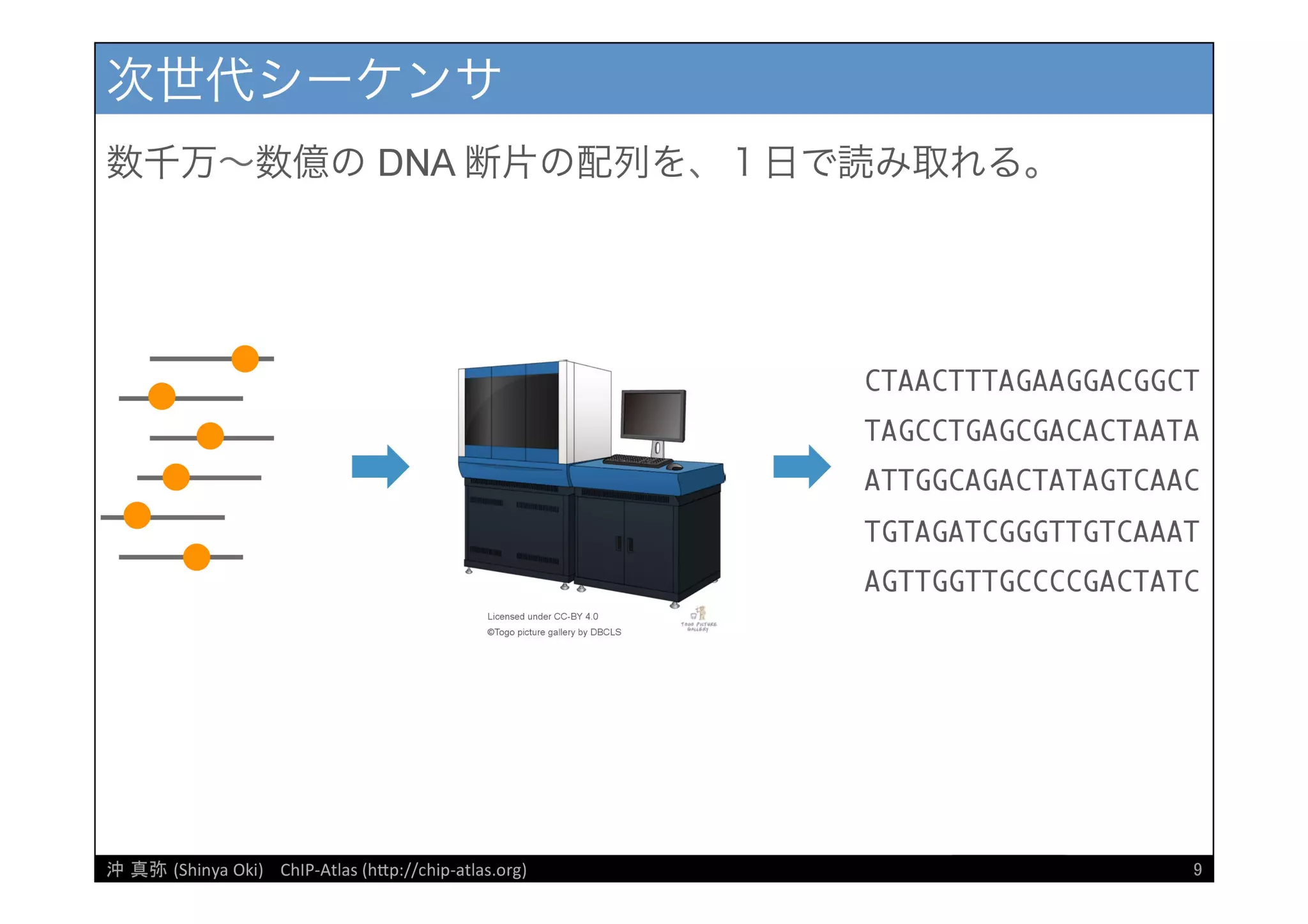 [DDBJ Challenge 2016] DDBJデータ解析事例「ChIP-Atlasデータベース」の紹介