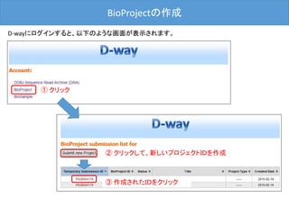 BioProjectの作成
D-wayにログインすると、以下のような画面が表示されます。
① クリック
② クリックして、新しいプロジェクトＩＤを作成
③ 作成されたＩＤをクリック
 