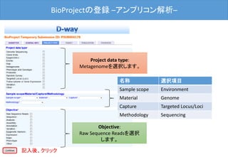 BioProjectの登録 –アンプリコン解析–
Project data type:
Metagenomeを選択します。
記入後、クリック
Objective:
Raw Sequence Readsを選択
します。
名称 選択項目
Sample scope Environment
Material Genome
Capture Targeted Locus/Loci
Methodology Sequencing
 