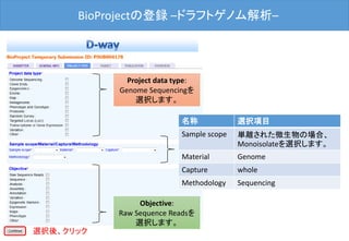 BioProjectの登録 –ドラフトゲノム解析–
Project data type:
Genome Sequencingを
選択します。
選択後、クリック
Objective:
Raw Sequence Readsを
選択します。
名称 選択項目
Sample scope 単離された微生物の場合、
Monoisolateを選択します。
Material Genome
Capture whole
Methodology Sequencing
 