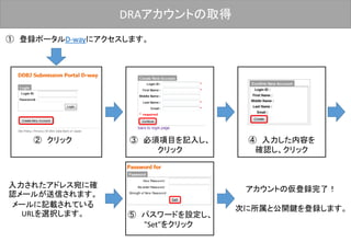 DRAアカウントの取得
① 登録ポータルD-wayにアクセスします。
② クリック ③ 必須項目を記入し、
クリック
④ 入力した内容を
確認し、クリック
入力されたアドレス宛に確
認メールが送信されます。
メールに記載されている
URLを選択します。 ⑤ パスワードを設定し、
"Set"をクリック
アカウントの仮登録完了！
次に所属と公開鍵を登録します。
 