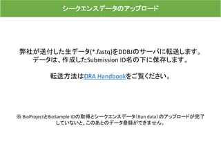 シークエンスデータのアップロード
弊社が送付した生データ(*.fastq)をDDBJのサーバに転送します。
データは、作成したSubmission ID名の下に保存します。
転送方法はDRA Handbookをご覧ください。
※ BioProjectとBioSample IDの取得とシークエンスデータ（Run data）のアップロードが完了
していないと、このあとのデータ登録ができません。
 