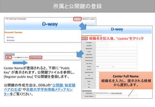 所属と公開鍵の登録
Center Full Name:
組織名を入力し，提示される候補
から選択します。
組織名を記入後、"Updata"をクリック
Center Nameが登録されると、下部に "Public
Key" が表示されます。公開鍵ファイルを参照し、
[Register public key] で公開鍵を登録します。
公開鍵の作成方法は、DDBJの"公開鍵/秘密鍵
ペアの生成"や京都大学学術情報メディアセン
ターをご覧ください。
 