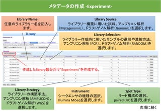 メタデータの作成 -Experiment-
Library Name:
任意のライブラリー名を記入し
ます。
Library Source:
ライブラリー構築に用いた試料。アンプリコン解析
（Metagenomic）、ドラフトゲノム解析（Genomic）を選択します。
Library Selection:
ライブラリー作成時に用いたサンプルの選別や濃縮方法。
アンプリコン解析（PCR）、ドラフトゲノム解析（RANDOM）を
選択します。
Library Strategy:
ライブラリーの構築手法。
アンプリコン解析（AMPLICON）、
ドラフトゲノム解析（WGS）を
選択します。
Instrument:
シークエンサの機種の選択。
Illumina MiSeqを選択します。
Spot Type:
リード構成の選択。
paired (FR)を選択します。
次項に続く
作成したlibrary数分だけ"Experiment"を作成する。
 