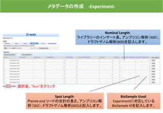メタデータの作成 -Experiment-
Spot Length:
Ｐaired-end リードの合計の長さ。アンプリコン解
析（502）, ドラフトゲノム解析(602)と記入します。
Nominal Length:
ライブラリーのインサート長。アンプリコン解析（600）,
ドラフトゲノム解析(800)を記入します。
BioSample Used:
Experimentに対応している
BioSample IDを記入します。
選択後、"Run"をクリック
 