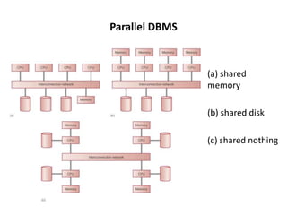 13
Parallel DBMS
(a) shared
memory
(b) shared disk
(c) shared nothing
 