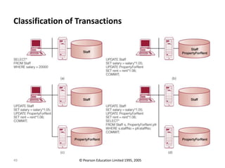 49
Classification of Transactions
© Pearson Education Limited 1995, 2005
 