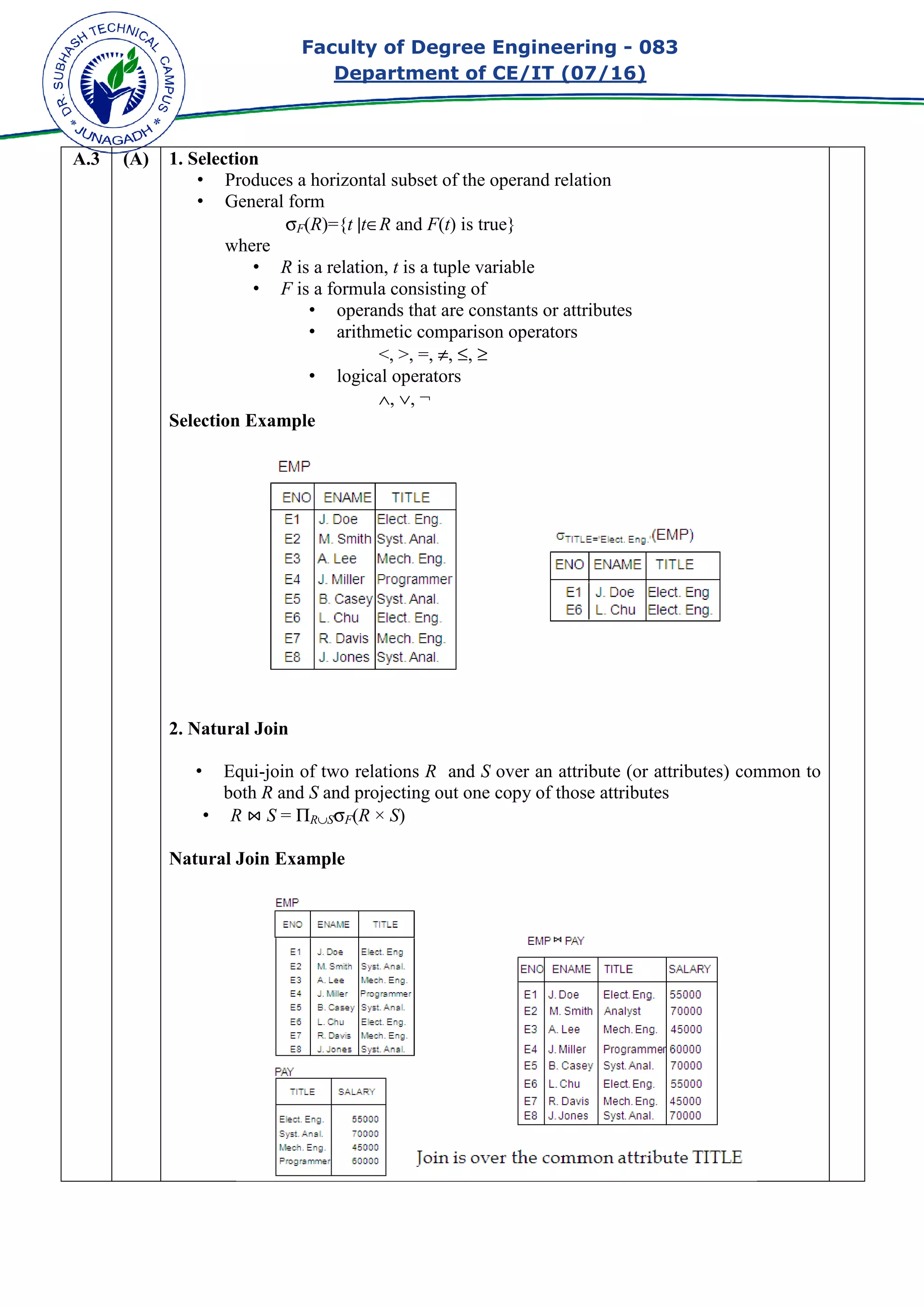Faculty of Degree Engineering
Department of CE/IT (07/
A.3 (A) 1. Selection
• Produces a horizontal subset of the operand relation
• General form
σF(R)={
where
• R is a relation,
• F is a formula consisting of
•
•
•
Selection Example
2. Natural Join
• Equi-join of two re
both R and S and projecting out one copy of those attributes
• R ⋈ S = ΠR∪Sσ
Natural Join Example
Faculty of Degree Engineering - 083
Department of CE/IT (07/16)
Produces a horizontal subset of the operand relation
)={t |t∈R and F(t) is true}
is a relation, t is a tuple variable
is a formula consisting of
operands that are constants or attributes
arithmetic comparison operators
<, >, =, ≠, ≤, ≥
logical operators
∧, ∨, ¬
join of two relations R and S over an attribute (or attributes) common to
and projecting out one copy of those attributes
σF(R × S)
Natural Join Example
083
over an attribute (or attributes) common to
and projecting out one copy of those attributes
 
