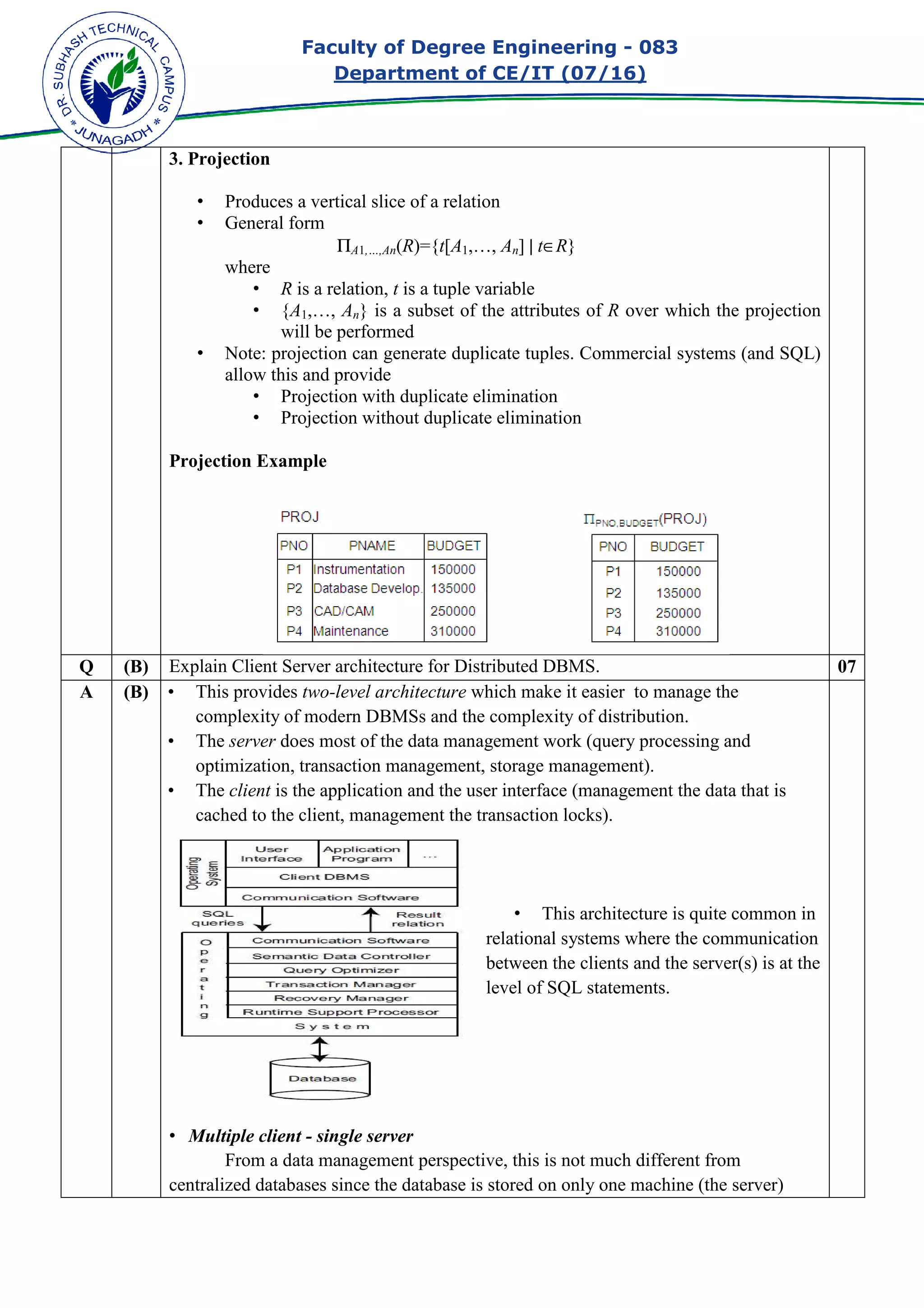 Faculty of Degree Engineering
Department of CE/IT (07/
3. Projection
• Produces a vertical slice of a relation
• General form
where
• R is a relation,
• {A1,…,
will be performed
• Note: projection can generate duplicate tuples. Commercial systems (and SQL)
allow this and provide
• Projection with duplicate elimination
• Projection without duplicate elimination
Projection Example
Q (B) Explain Client Server architecture for Distributed DBMS.
A (B) • This provides two-
complexity of modern DBMSs and the complexity of distribution.
• The server does most of the data management work (query processing an
optimization, transaction management, storage management).
• The client is the application and the user interface (management the data that is
cached to the client, management the transaction locks).
• Multiple client - single server
From a data management perspective, this is not much different from
centralized databases since the database is stor
Faculty of Degree Engineering - 083
Department of CE/IT (07/16)
Produces a vertical slice of a relation
ΠA1,…,An(R)={t[A1,…, An] | t∈R}
is a relation, t is a tuple variable
,…, An} is a subset of the attributes of R over which the
will be performed
Note: projection can generate duplicate tuples. Commercial systems (and SQL)
allow this and provide
Projection with duplicate elimination
Projection without duplicate elimination
erver architecture for Distributed DBMS.
-level architecture which make it easier to manage the
complexity of modern DBMSs and the complexity of distribution.
does most of the data management work (query processing an
optimization, transaction management, storage management).
is the application and the user interface (management the data that is
cached to the client, management the transaction locks).
• This architecture is quite common in
relational systems where the communication
between the clients and the server(s) is at the
level of SQL statements.
single server
From a data management perspective, this is not much different from
centralized databases since the database is stored on only one machine (the server)
083
over which the projection
Note: projection can generate duplicate tuples. Commercial systems (and SQL)
07
which make it easier to manage the
complexity of modern DBMSs and the complexity of distribution.
does most of the data management work (query processing and
is the application and the user interface (management the data that is
This architecture is quite common in
ems where the communication
between the clients and the server(s) is at the
level of SQL statements.
From a data management perspective, this is not much different from
ed on only one machine (the server)
 