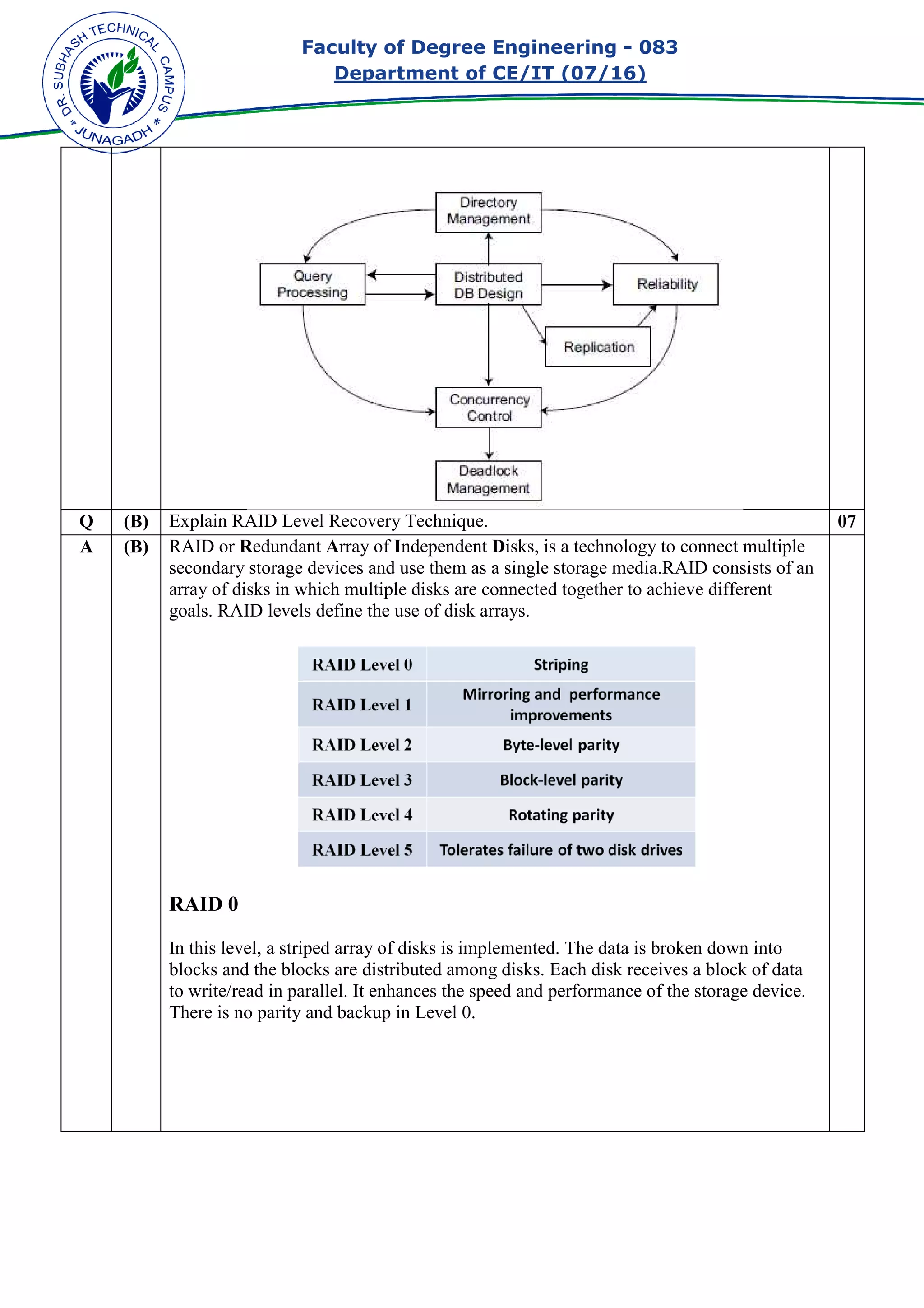 Faculty of Degree Engineering
Department of CE/IT (07/
Q (B) Explain RAID Level Recovery Technique.
A (B) RAID or Redundant A
secondary storage devices and use them as a single storage media.RAID consists of an
array of disks in which multiple disks
goals. RAID levels define the use of disk arrays.
RAID 0
In this level, a striped array of disks is implemented. The data is broken down into
blocks and the blocks are distributed among disks. Each disk receive
to write/read in parallel. It enhances the speed and performance of the storage device.
There is no parity and backup in Level 0.
Faculty of Degree Engineering - 083
Department of CE/IT (07/16)
Explain RAID Level Recovery Technique.
Array of Independent Disks, is a technology to connect multiple
secondary storage devices and use them as a single storage media.RAID consists of an
array of disks in which multiple disks are connected together to achieve different
goals. RAID levels define the use of disk arrays.
In this level, a striped array of disks is implemented. The data is broken down into
blocks and the blocks are distributed among disks. Each disk receive
to write/read in parallel. It enhances the speed and performance of the storage device.
There is no parity and backup in Level 0.
083
07
isks, is a technology to connect multiple
secondary storage devices and use them as a single storage media.RAID consists of an
are connected together to achieve different
In this level, a striped array of disks is implemented. The data is broken down into
blocks and the blocks are distributed among disks. Each disk receives a block of data
to write/read in parallel. It enhances the speed and performance of the storage device.
 