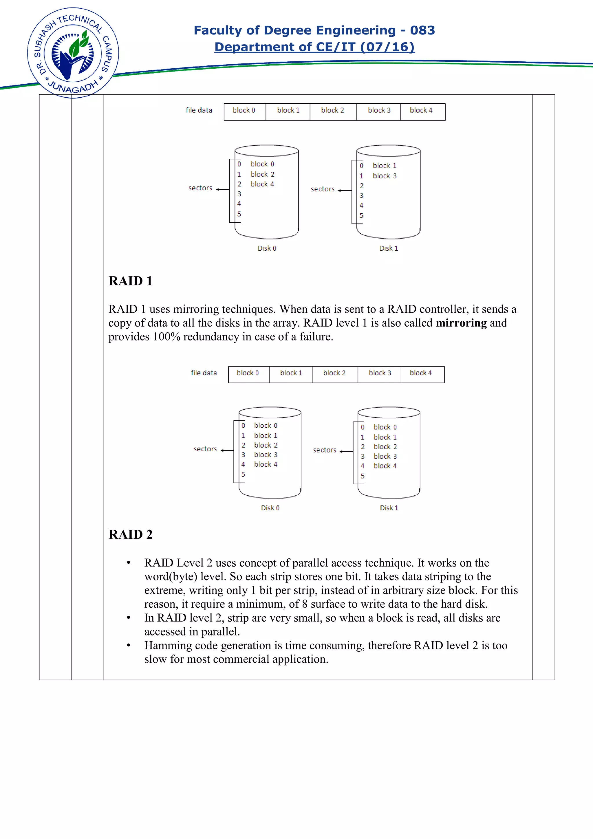 Faculty of Degree Engineering
Department of CE/IT (07/
RAID 1
RAID 1 uses mirroring techniques. When data is sent to a RAID controller, it sends a
copy of data to all the disks in the array. RAID level 1 is also called
provides 100% redundancy in case of a failure.
RAID 2
• RAID Level 2 uses concept of parallel access technique. It works on the
word(byte) level. So each strip stores one bit. It tak
extreme, writing only 1 bit per strip, instead of in arbitrary size block. For this
reason, it require a minimum, of 8 surface to write data to the hard disk.
• In RAID level 2, strip are very small, so when a block is read, all disk
accessed in parallel.
• Hamming code generation is time consuming, therefore RAID level 2 is too
slow for most commercial application.
Faculty of Degree Engineering - 083
Department of CE/IT (07/16)
RAID 1 uses mirroring techniques. When data is sent to a RAID controller, it sends a
to all the disks in the array. RAID level 1 is also called
provides 100% redundancy in case of a failure.
RAID Level 2 uses concept of parallel access technique. It works on the
word(byte) level. So each strip stores one bit. It takes data striping to the
extreme, writing only 1 bit per strip, instead of in arbitrary size block. For this
reason, it require a minimum, of 8 surface to write data to the hard disk.
In RAID level 2, strip are very small, so when a block is read, all disk
accessed in parallel.
Hamming code generation is time consuming, therefore RAID level 2 is too
slow for most commercial application.
083
RAID 1 uses mirroring techniques. When data is sent to a RAID controller, it sends a
to all the disks in the array. RAID level 1 is also called mirroring and
RAID Level 2 uses concept of parallel access technique. It works on the
es data striping to the
extreme, writing only 1 bit per strip, instead of in arbitrary size block. For this
reason, it require a minimum, of 8 surface to write data to the hard disk.
In RAID level 2, strip are very small, so when a block is read, all disks are
Hamming code generation is time consuming, therefore RAID level 2 is too
 