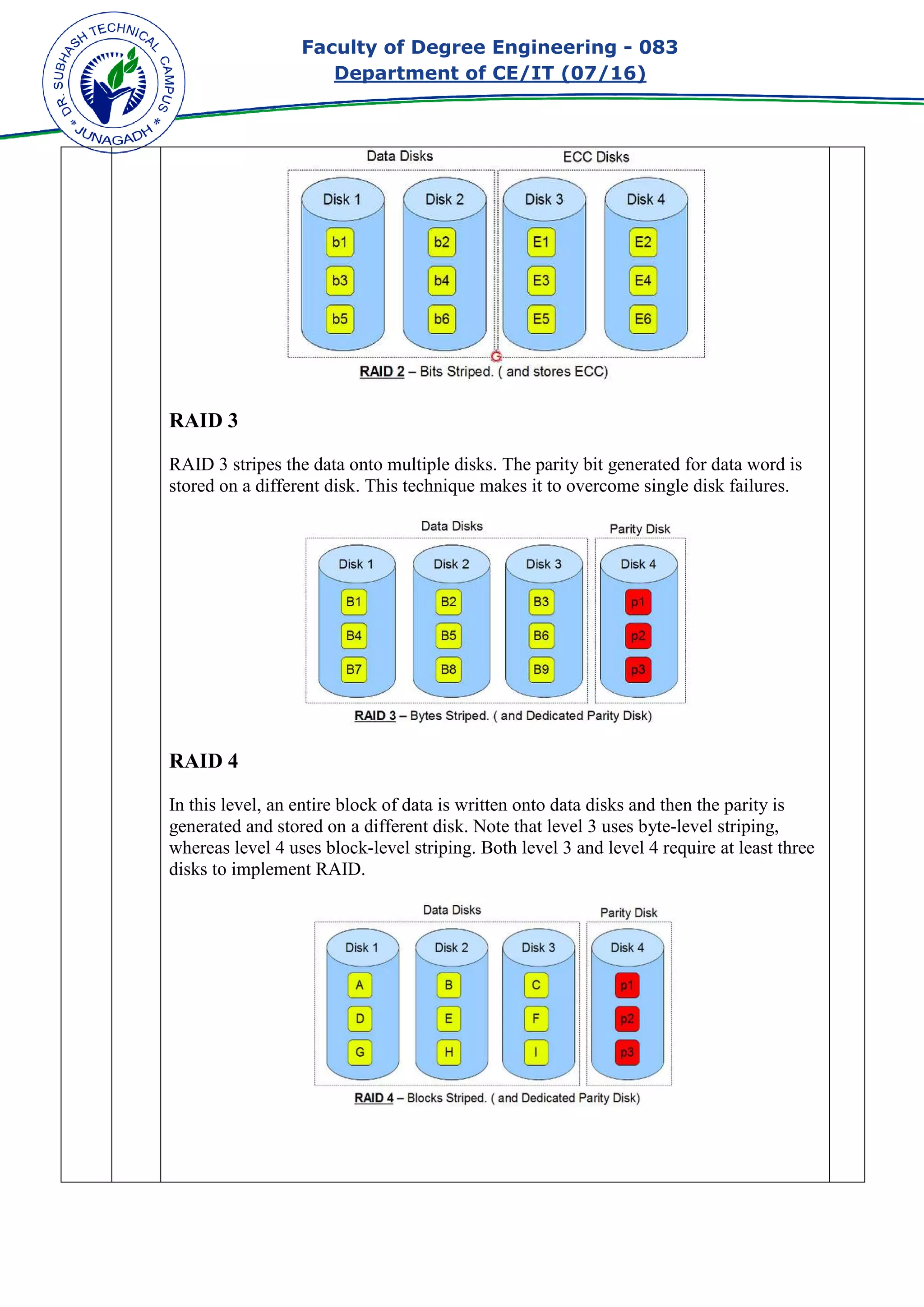 Faculty of Degree Engineering
Department of CE/IT (07/
RAID 3
RAID 3 stripes the data onto multiple disks. The parity bit generated for data word is
stored on a different disk. This technique makes it to overcome single disk failures.
RAID 4
In this level, an entire block of data is written onto data disks and then the parity is
generated and stored on a different disk. Note that level 3 uses byte
whereas level 4 uses block
disks to implement RAID.
Faculty of Degree Engineering - 083
Department of CE/IT (07/16)
RAID 3 stripes the data onto multiple disks. The parity bit generated for data word is
t disk. This technique makes it to overcome single disk failures.
In this level, an entire block of data is written onto data disks and then the parity is
generated and stored on a different disk. Note that level 3 uses byte
s level 4 uses block-level striping. Both level 3 and level 4 require at least three
disks to implement RAID.
083
RAID 3 stripes the data onto multiple disks. The parity bit generated for data word is
t disk. This technique makes it to overcome single disk failures.
In this level, an entire block of data is written onto data disks and then the parity is
generated and stored on a different disk. Note that level 3 uses byte-level striping,
level striping. Both level 3 and level 4 require at least three
 