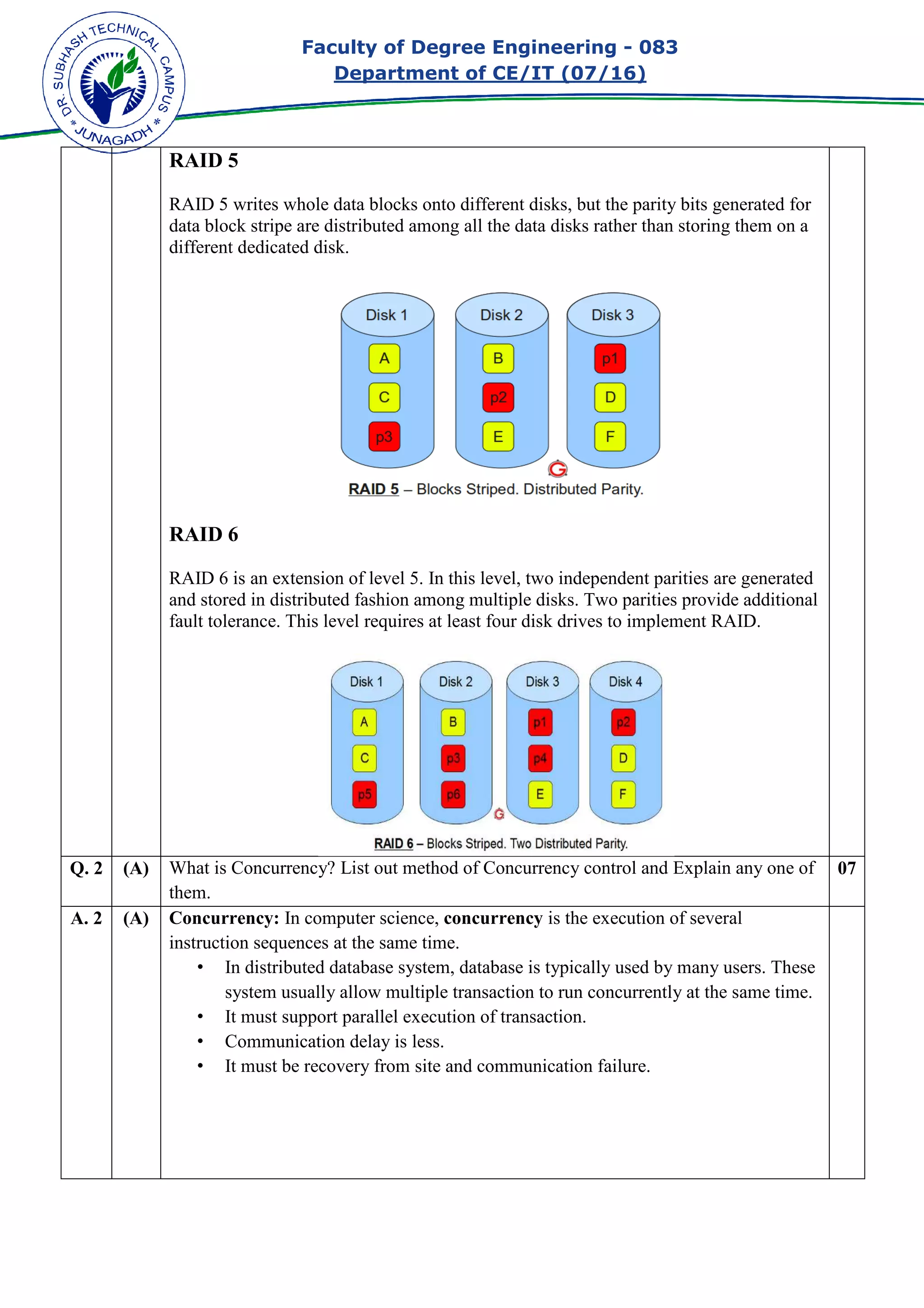 Faculty of Degree Engineering
Department of CE/IT (07/
RAID 5
RAID 5 writes whole data blocks onto different disks, but the parity bits generated for
data block stripe are distributed among all the
different dedicated disk.
RAID 6
RAID 6 is an extension of level 5. In this level, two independent parities are generated
and stored in distributed fashion among multiple disks. Two parities provide additional
fault tolerance. This level requires at least four disk drives to implement RAID.
Q. 2 (A) What is Concurrency? List out method of Concurrency control and Explain any one of
them.
A. 2 (A) Concurrency: In computer science,
instruction sequences at the same time.
• In distributed database system, database is typically used by many users. These
system usually allow multiple transaction to run concurrently at the same time.
• It must support parallel execution of tran
• Communication delay is less.
• It must be recovery from site and communication failure.
Faculty of Degree Engineering - 083
Department of CE/IT (07/16)
RAID 5 writes whole data blocks onto different disks, but the parity bits generated for
data block stripe are distributed among all the data disks rather than storing them on a
different dedicated disk.
RAID 6 is an extension of level 5. In this level, two independent parities are generated
and stored in distributed fashion among multiple disks. Two parities provide additional
lt tolerance. This level requires at least four disk drives to implement RAID.
What is Concurrency? List out method of Concurrency control and Explain any one of
In computer science, concurrency is the execution of several
instruction sequences at the same time.
In distributed database system, database is typically used by many users. These
system usually allow multiple transaction to run concurrently at the same time.
It must support parallel execution of transaction.
Communication delay is less.
It must be recovery from site and communication failure.
083
RAID 5 writes whole data blocks onto different disks, but the parity bits generated for
data disks rather than storing them on a
RAID 6 is an extension of level 5. In this level, two independent parities are generated
and stored in distributed fashion among multiple disks. Two parities provide additional
lt tolerance. This level requires at least four disk drives to implement RAID.
What is Concurrency? List out method of Concurrency control and Explain any one of 07
n of several
In distributed database system, database is typically used by many users. These
system usually allow multiple transaction to run concurrently at the same time.
 