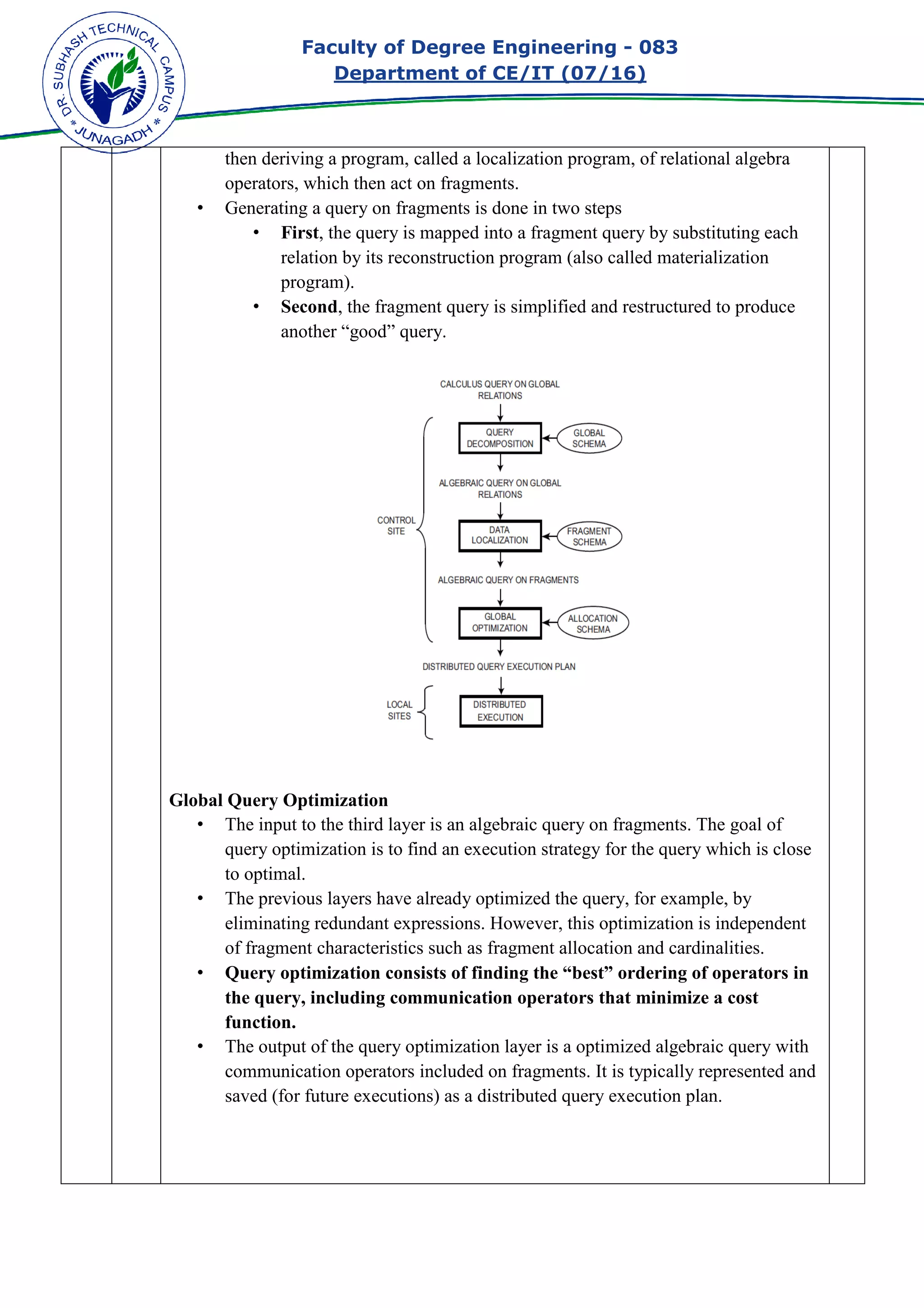 Faculty of Degree Engineering
Department of CE/IT (07/
then deriving a program, called a localization program, of relational algebra
operators, which then act on fragments.
• Generating a query on fragments is done in two
• First, the query is mapped into a fragment query by substituting each
relation by its reconstruction program (also called materialization
program).
• Second
another “good” query.
Global Query Optimization
• The input to the third layer is an algebraic query on fragments. The goal of
query optimization is to find an execution strategy for the query which is close
to optimal.
• The previous layers have already optimized the quer
eliminating redundant expressions. However, this optimization is independent
of fragment characteristics such as fragment allocation and cardinalities.
• Query optimization consists of finding the “best” ordering of operators in
the query, including communication operators that minimize a cost
function.
• The output of the query optimization layer is a optimized algebraic query with
communication operators included on fragments. It is typically represented and
saved (for future executions) as
Faculty of Degree Engineering - 083
Department of CE/IT (07/16)
then deriving a program, called a localization program, of relational algebra
operators, which then act on fragments.
Generating a query on fragments is done in two steps
, the query is mapped into a fragment query by substituting each
relation by its reconstruction program (also called materialization
program).
Second, the fragment query is simplified and restructured to produce
another “good” query.
Global Query Optimization
The input to the third layer is an algebraic query on fragments. The goal of
query optimization is to find an execution strategy for the query which is close
The previous layers have already optimized the query, for example, by
eliminating redundant expressions. However, this optimization is independent
of fragment characteristics such as fragment allocation and cardinalities.
Query optimization consists of finding the “best” ordering of operators in
including communication operators that minimize a cost
The output of the query optimization layer is a optimized algebraic query with
communication operators included on fragments. It is typically represented and
saved (for future executions) as a distributed query execution
083
then deriving a program, called a localization program, of relational algebra
, the query is mapped into a fragment query by substituting each
relation by its reconstruction program (also called materialization
, the fragment query is simplified and restructured to produce
The input to the third layer is an algebraic query on fragments. The goal of
query optimization is to find an execution strategy for the query which is close
y, for example, by
eliminating redundant expressions. However, this optimization is independent
of fragment characteristics such as fragment allocation and cardinalities.
Query optimization consists of finding the “best” ordering of operators in
including communication operators that minimize a cost
The output of the query optimization layer is a optimized algebraic query with
communication operators included on fragments. It is typically represented and
a distributed query execution plan.
 