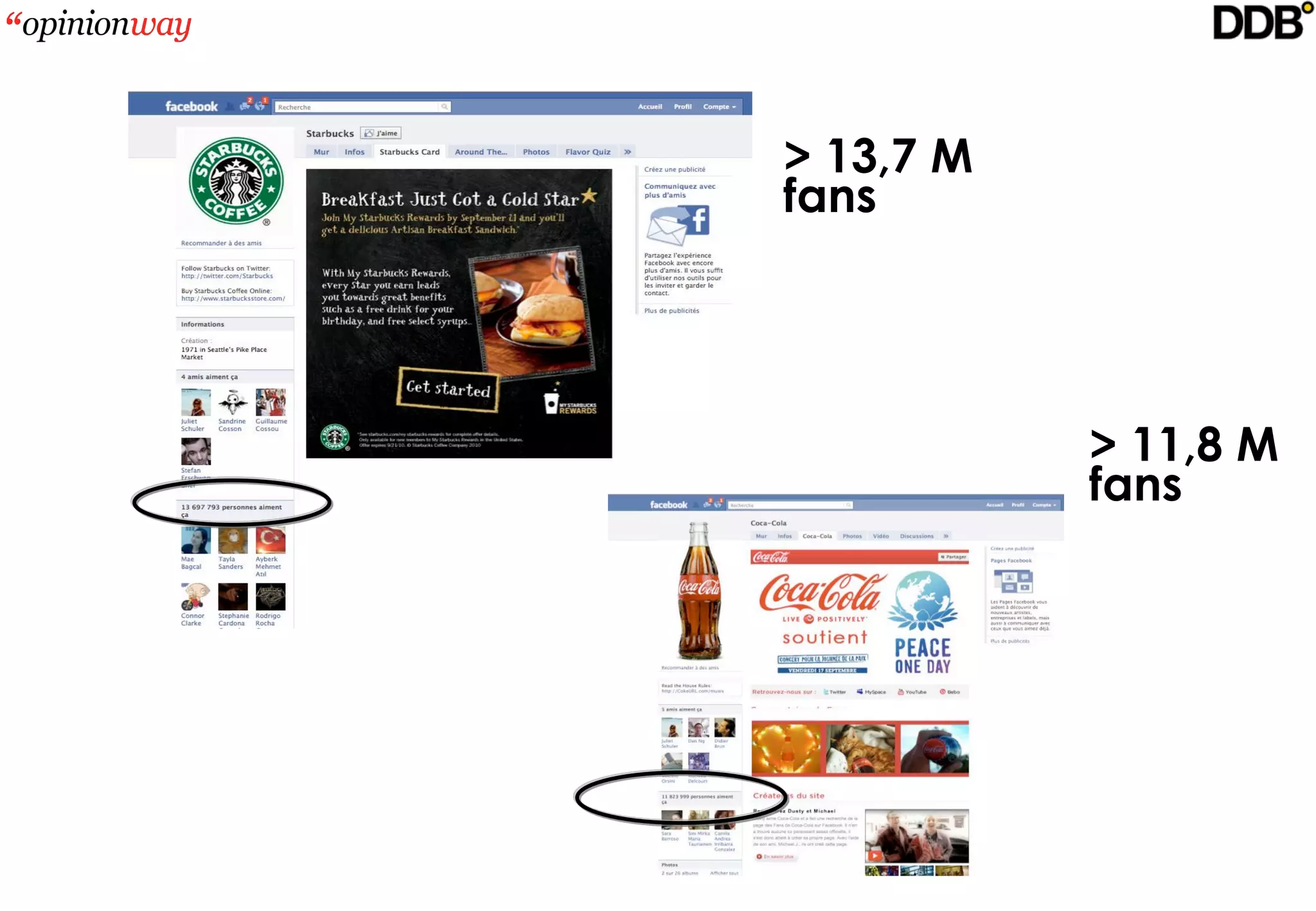 > 13,7 M
fans




           > 11,8 M
           fans
 