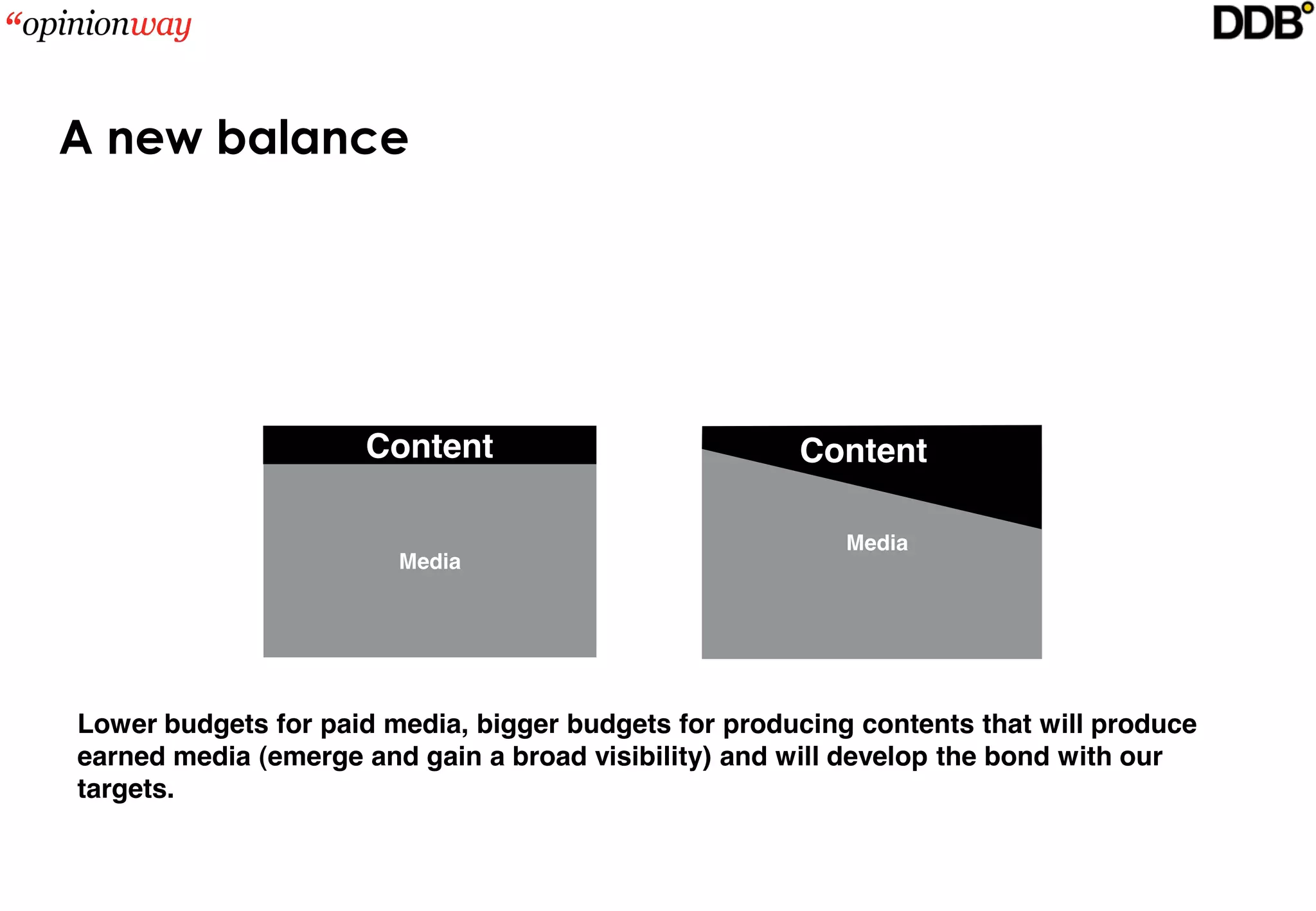A new balance




                     Content                          Content

                                                          Media
                        Media




Lower budgets for paid media, bigger budgets for producing contents that will produce
earned media (emerge and gain a broad visibility) and will develop the bond with our
targets.
 