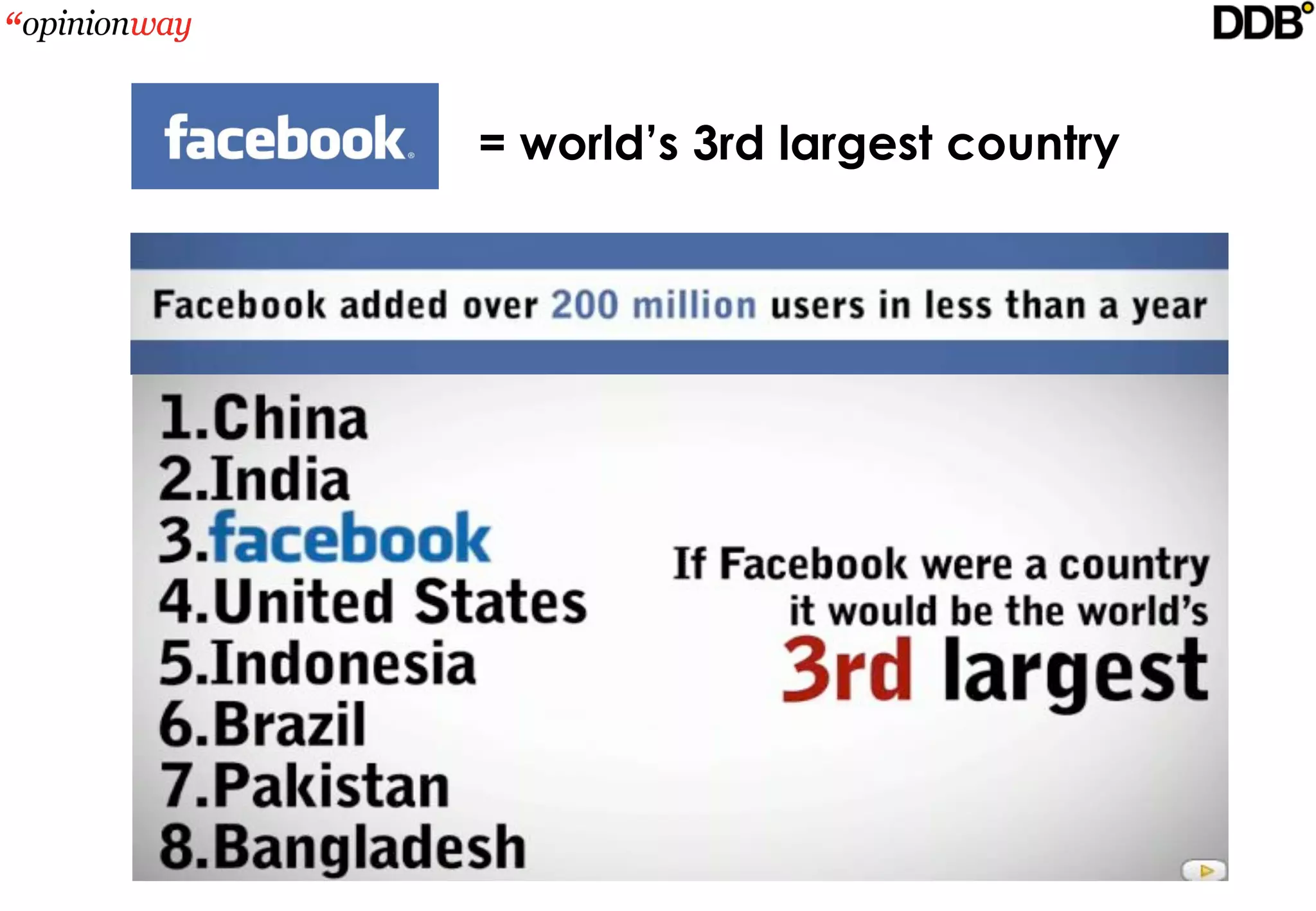 = world’s 3rd largest country
 