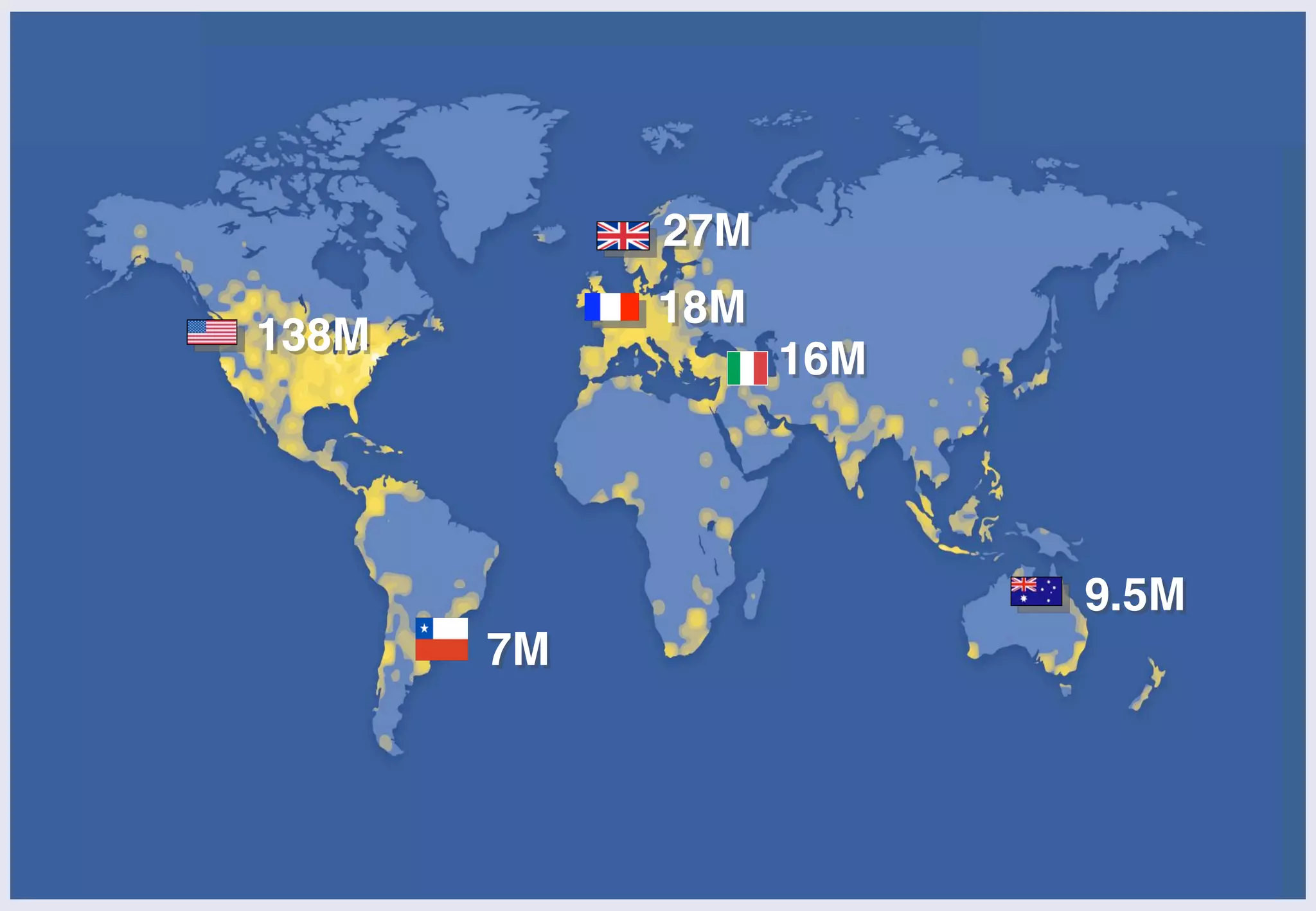 27M
            18M
138M
                  16M




                        9.5M
       7M
 