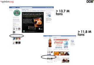 > 13,7 M
fans




           > 11,8 M
           fans
 