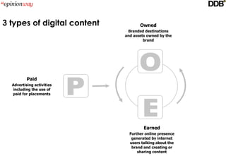 3 types of digital content          Owned
                              Branded destinations 
                             and assets owned by the 
                                      brand




          Paid
  Advertising activities 
   including the use of 
  paid for placements




                                      Earned
                               Further online presence 
                                generated by internet 
                               users talking about the 
                                brand and creating or 
                                   sharing content
 