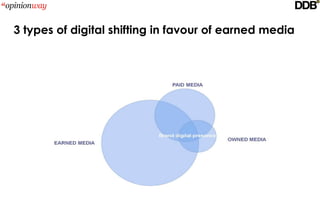 3 types of digital shifting in favour of earned media
 