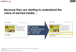 Because they are starting to understand the
     value of earned media…




                                                          68% Ad Recall
                                                          2x Message Awareness
                                                          4x Purchase Intent
                                                          25% Action Rate




Brand Metric Source: Nielsen Understanding the Value of a Social Media Impressions, 
April 2010
Action Rate Source: Facebook Internal Q1 2010
 